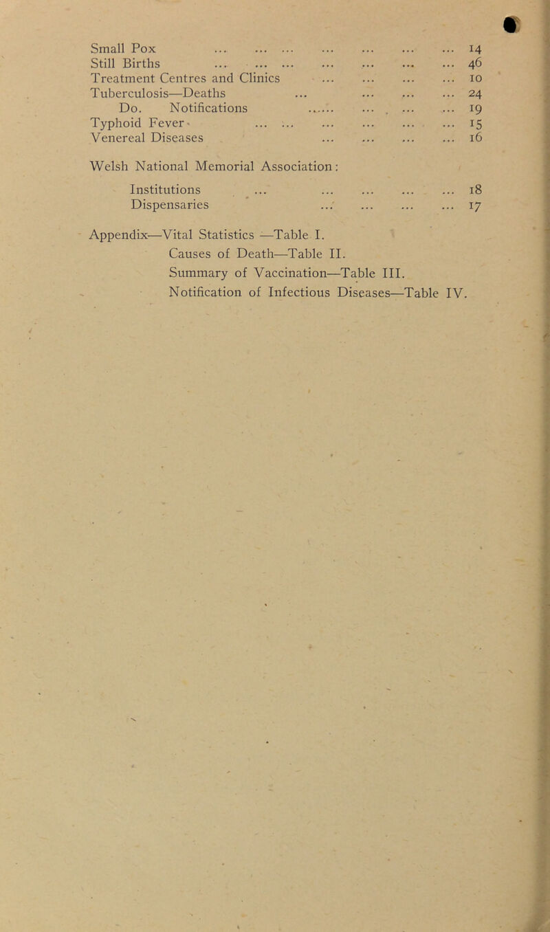 Small Pox ... 14 Still Births ... 46 Treatment Centres and Clinics 10 Tuberculosis—Deaths ... 24 Do. Notifications , 19 Typhoid Fever- 15 Venereal Diseases 16 Welsh National Memorial Association: Institutions ... 18 Dispensaries ... 17 - Appendix—Vital Statistics -—Table I. Causes of Death—Table II. Summary of Vaccination—Table III.