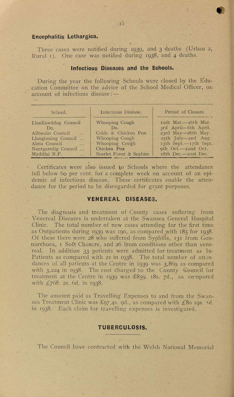 i6 Encephalitis Lethargica. « Three cases were notified during 1939, and 3 deaths (Urban 2, Rural i). One case was notified during 1938, and 4 deaths. Infectious Diseases and the Schools. During the year the following Schools were closed by the Edu- cation Committee on the advice of the School Medical Officer, on account of infectious disease: — Scliool. Inleclious Disease. Period of Closure. Llanllawddog Council Do. Alltwalis Council Llanginning Council ... Alma Council Nantgaredig Council ... Myddfai N.P. Whooping Cough Do. Colds & Chicken Pox Whooping Cough Whooping Cough Chicken Pox Scarlet Fever & Scabies loth Mar.—26th Mar. 3rd April—6th April. 23rd May—26th May. 25th July—2Dd Aug. 13th Sept.—17th Sept, gth Oct.—22nd Oct. i8th Dec.—2ist Dec. Certificates were also issued to Schools where the attendance fell below 60 per cent, for a complete week on account of an epi- demic of infectious disease. These certificates enable the atten- dance for the period to be disregarded for grant purposes. VENEREAL DISEASES. The diagnosis and treatment of County cases suffering from Venereal Diseases is undertaken at the Swansea General Hospital Clinic. The total number of new cases attending for the first time as Outpatients during 1939 was 190,. as compared with 185 for 1938. Of these there were 28 who suffered from Syphilis, 131 from Gon- norrhoea, i Soft Chancre, and 26 from conditions other than vene- real. In addition 33 patients were admitted for treatment as In- Patients as compared with 21 in 1938. The total number of atten- dances of all patients at the Centre in 1939 was 3,869 as compared with 3,224 in 1938. The cost charged to the County Council for treatment at the Centre in 1939 was £859. i8s. yd., as compared with £y68. 2s. 6d. in 1938. The amount paid as Travelling Expenses to and from the Swan- sea Treatment Clinic was £97.45. 9d., as compared with £80 19s. ^d. in 1938. Each claim for travelling expenses is investigated. TUBERCULOSIS. The Council have contracted with the Welsh National Memorial