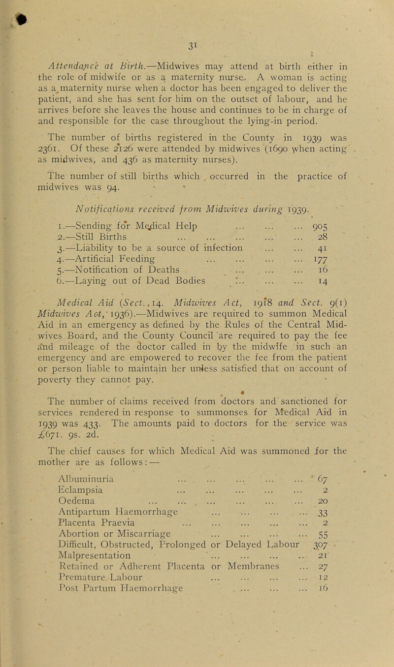 Attendance at Birth.—Midwives may attend at birth either in the role of midwife or as a maternity nimse. A woman is acting as a^ maternity nurse when a doctor has been engaged to deliver the patient, and she has sent for him on the outset of labour, and he arrives before she leaves the house and continues to be in charge of and responsible for the case throughout the lying-in period. The number of births registered in the County in 1939 was 2361. Of these 2*126 were attended by midwives (1690 \vhen acting' as midwives, and 436 as maternity nurses). The number of still births which . occurred in the practice of midwives was 94. Notifications received from Midwives during 1939. 1. —Sending fo*r Medical Help 905 2. —Still Births ... ... ... ... ... 28 3. —Liability to be a source of infection ... ... 41 4. —Artificial Feeding 177 5. —Notification of Deaths ... ... ... 16 6. —Laying out of Dead Bodies 14 Medical Aid {Sect. ,14. Midwives Act, 19*8 and Sect. 9(1) Midwives Ac-t,' —Midwives are required to summon Medical Aid in an emergency as defined by the Rules of the Central Mid- wives Board, and the County Council are required to pay the fee and mileage of the doctor called in by the midwife in such an emergency and are empowered to recover the fee from the patient or person liable to maintain her uniess satisfied that on account of poverty they cannot pay. The number of claims received from doctors and sanctioned for services rendered in response to summonses for Medical Aid in 1939 was 433. The amounts paid to doctors for the service was £(>71. 9s. 2d. The chief causes for which Medical Aid was summoned for the mother are as follows; — Albuminuria Eclampsia Oedema Antipartum Haemorrhage Placenta Praevia ... ... Abortion or Miscarriage Difficult, Obstructed, Prolonged or Delayed Labour Malpresentation Retained or Adherent Placenta or Membranes Premature Labour J’ost Partum Plaemorrhage 67 2 20 ’33 2 55 3.07 21 27 12 16