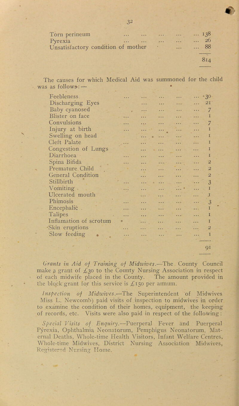 Torn perineum Pyrexia Unsatisfactory condition of mother ... 138 ... 26 ... 88 814 The causes for which Medical Aid was summoned for the child was as fellows':— • Feebleness Discharging Eyes Baby cyanosed Blister on face Convulsions Injury at birth Swelling on head Cleft Palate Congestion of Lungs Diarrhoea Spina Bifida Premature Child General Condition Stillbirth Vomiting . Ulcerated mouth Phimosis Encephalic . Talipes Infiamation of scrotum -Skin eruptions Slow feeding • .30 21 7 1 7 I I I I 1 2 2 2 3 I j 3 I I 1 2 I 91 Grants in Aid of Training of Midwives.—The County Council make ^ grant of ;^30 to the County Nursing Association in respect of each midwife placed in the County. The amount provided in the blo.ck grant for this service is ;£^i5o per annum. Inspection of Midwives.—The Superintendent of Midwives Miss L. Newcomb) paid visits of inspection to midwives in order to examine the condition of their homes, equipment, the keeping of records, etc. Visits were also paid in respect of the following: Special Visits of Enquiry.—Puerperal Fever and Puerperal Pyrexia, Ophthalmia Neonatorum, Pemphigus Neonatorum, Mat- ernal Deaths, Whole-time Health Visitors, Infant Welfare Centres, Whole-time Midwives, District Nursing Association Midwives, Registcr-^d Nt'.rsing Home. o o