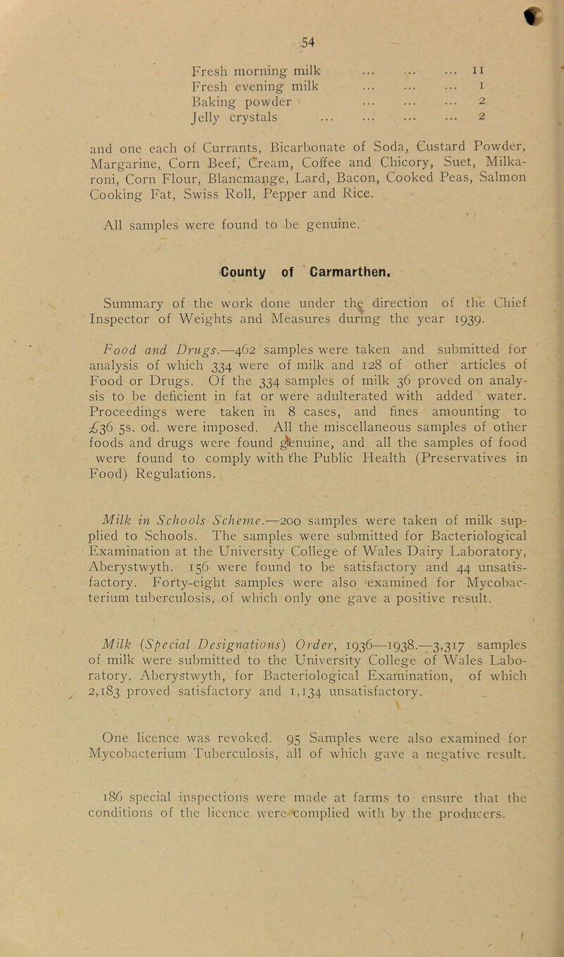 Fresh morning milk Fresh evening milk Baking powder Jelly crystals II 1 2 2 and one each of Currants, Bicarbonate of Soda, Custard Powder, Margarine,. Corn Beef, Cream, Coffee and Chicory, Suet, Milka- roni. Corn Flour, Blancmange, Lard, Bacon, Cooked Peas, Salmon Cooking Fat, Swiss Roll, Pepper and Rice. All samples were found to be genuine. County of Carmarthen, Summary of the work done under thg direction of the Chief Inspector of Weights and Measures during the year 1939. Food and Drugs.—462 samples were taken and submitted for analysis of which 334 were of milk and 128 of other articles of Food or Drugs. Of the 334 samples of milk 36 proved on analy- sis to be deficient in fat or were adulterated with added water. Proceedings were taken in 8 cases, and fines amounting to £■^6 5s. od. were imposed. All the miscellaneous samples of other foods and drugs were found genuine, and all the samples of food were found to comply with the Public Health (Preservatives in Food) Regulations. Milk in Schools Scheme.—200 samples were taken of milk sup- plied to Schools. The samples were submitted for Bacteriological Examination at the University College of Wales Dairy Laboratory, Aberystwyth. 156 were found to be satisfactory and 44 unsatis- factory. Forty-eight samples were also 'examined for Mycobac- terium tuberculosis, of which only one gave a positive result. Milk {Special Designations) Order, 1936—1938.—3,317 samples of milk were submitted to the University College of Wales Labo- ratory, Aberystwyth, for Bacteriological Examination, of which ^ 2,183 proved satisfactory and 1,134 unsatisfactory. One licence was revoked. 95 Samples were also examined for Mycobacterium Tulierculosis, all of which gave a negative result. 186 special inspections were made at farms to ensure that the conditions of the licence were-•complied with by the producers.