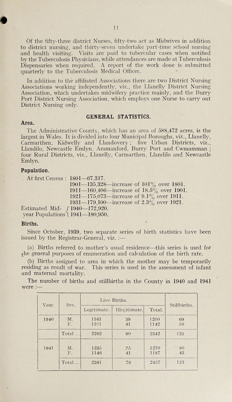 Of the fifty-three district Nurses, fifty-two act as Midwives in addition to district nursing, and thirty-seven undertake part-time school nursing and health visiting. Visits are paid to tubercular cases when notified by the Tuberculosis Physicians, while attendances are made at Tuberculosis Dispensaries when required. A report of the work done is submitted quarterly to the Tuberculosis Medical Officer. In addition to the affiliated Associations there are two District Nursing Associations working independently, viz., the Llanelly District Nursing Association, which undertakes midwifery practice mainly, and the Burry Port District Nursing Association, which employs one Nurse to carry out District Nursing only. GENERAL STATISTICS. Area. The Administrative County, which has an area of 588,472 acres, is the largest in Wales. It is divided into four Municipal Boroughs, viz., Llanelly, Carmarthen, Kidwelly and Llandovery ; five Urban Districts, viz., Llandilo, Newcastle Emlyn, Ammanford, Burry Port and Cwmamman ; four Rural Districts, viz., Llanelly, Carmarthen, Llandilo and Newcastle Emlyn. Population. At first Census : 1801—67,317. 1901—135,328—increase of 101% over 1801. 1911—160,406—increase of 18.5% over 1901. 1921—175,073—increase of 9.1% over 1911. 1931—179,100—increase of 2.3% over 1921. Estimated Mid- /1940—172,920. year Populations! 1941—180,950. Births. Since October, 1939, two separate series of birth statistics have been issued by the Registrar-General, viz. (a) Births referred to mother's usual residence—this series is used for ^he general purposes of enumeration and calculation of the birth rate. (b) Births assigned to area in which the mother may be temporarily residing as result of war. This series is used in the assessment of infant and maternal mortality. The number of births and stillbirths in the County in 1940 and 1941 were :— Year. Sex. Live Births. Stillbirths. Legitimate. Illegitimate. Total. 1940 M. 1161 39 1200 69 F. 1101 41 1142 56 Total 2262 80 2342 125 1941 M. 1235 35 1270 80 F. 1146 41 1187 43 Total 2381 76 2457 123