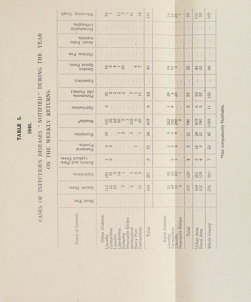 & < W W ffi H O £ ►—i PP P Q Q W »—i E-j t—H H O W m i—i Q m Pp O hH CJ W Ej t—t o co W CO < CJ co £ P3 H W & w w H O •q§noQ 2uidooqy\\ M3 —i ■ O CO vO ; LO • T—H T—4 ; T—< o MO M1 00 t-h — ^ CM O' LO O O' — UO O' M3 •■BoiSiUq^oq siqjuqdaoug •siqpXm -oqoj o;noy 'xoj uaqoiqQ •J9A0J IBUldg oaqaaoQ vO CO ^ < O :^N —1 CO CO O' o co ; CO CM co co •<cr cm M3 M3 •Xjo^ussXq (•suiioq nv) Biuoumauj O CO CM CM CM : C^. '—1 '—* CO —< CO MO O' m co CM (M : Cs LO • CO C M3 UO o CM •BiuqBq^qdo vO MO —1 M* LO MO UO - •■eixoaXj jB.19d.19nj CM U9A9J pioqdX} -B.IBJ pUB 0II9;U3 —> lO VO ^ ' M3 CO CM O' O O' —< O' —■ O' CM — CM CM co : CO : O O' f—i t—4 O \0 O' Cv 1 y—~t •XOJ II'BUIg