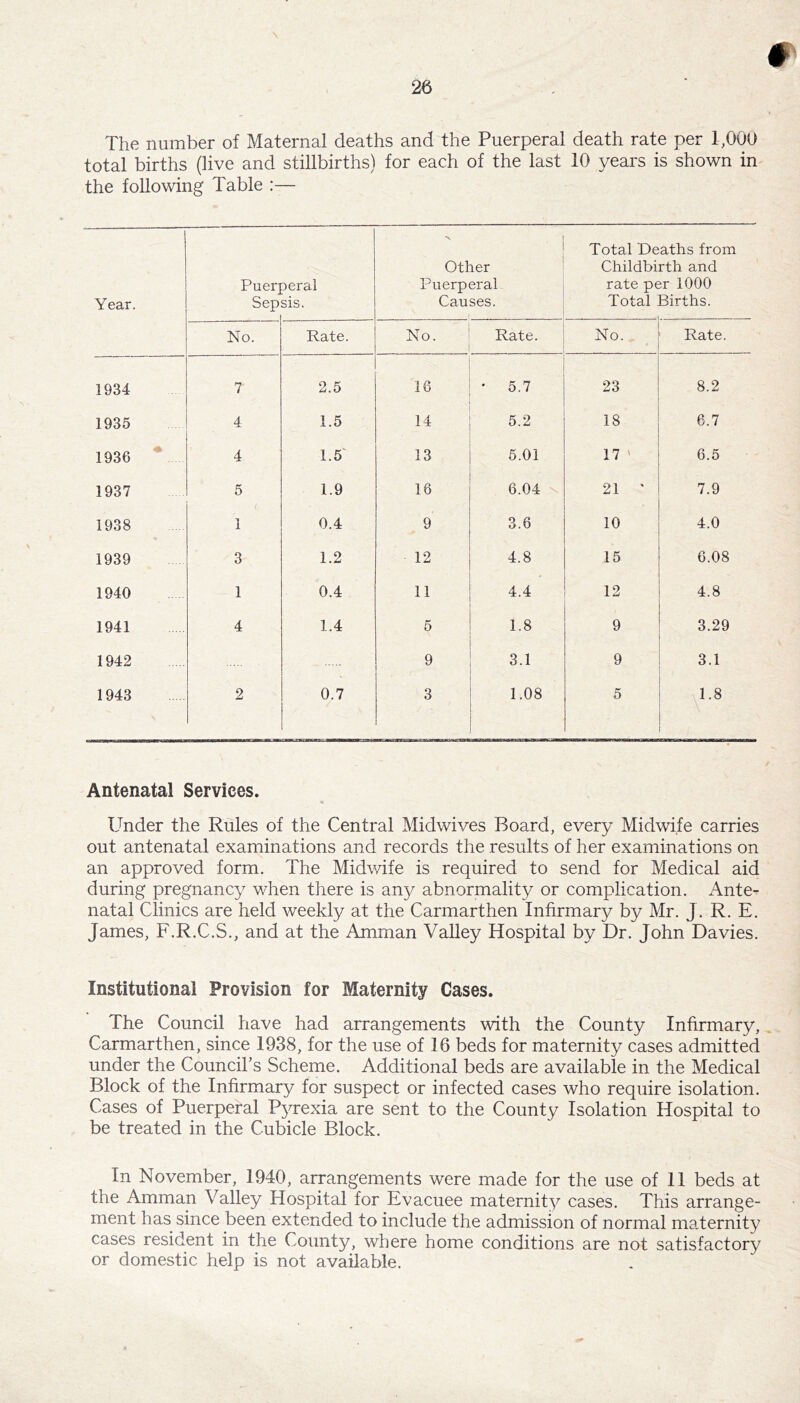 The number of Maternal deaths and the Puerperal death rate per 1,000 total births (live and stillbirths) for each of the last 10 years is shown in the following Table :— Year. Puer Sep oeral sis. •v Other Puerperal Causes. Total Deaths from Childbirth and rate per 1000 Total Births. No. Rate. No. Rate. No. Rate. 1934 7 2.5 16 • 5.7 23 8.2 1935 4 1.5 14 5.2 18 6.7 1936 ^ 4 1.5' 13 5.01 17 ' 6.5 1937 5 1.9 16 6.04 21 ' 7.9 1938 1 0.4 9 3.6 10 4.0 1939 3 1.2 12 4.8 15 6.08 1940 1 0.4 11 4.4 12 4.8 1941 4 1.4 5 1.8 9 3.29 1942 9 3.1 9 3.1 1943 2 0.7 3 1.08 5 1.8 Antenatal Services. Under the Rules of the Central Midwives Board, every Midwife carries out antenatal examinations and records the results of her examinations on an approved form. The Midwife is required to send for Medical aid during pregnancy when there is any abnormality or complication. Ante- natal Clinics are held weekly at the Carmarthen Infirmary by Mr. J. R. E. James, F.R.C.S., and at the Amman Valley Hospital by Dr. John Davies. Institutional Provision for Maternity Cases. The Council have had arrangements with the County Infirmary, Carmarthen, since 1938, for the use of 16 beds for maternity cases admitted under the Council’s Scheme. Additional beds are available in the Medical Block of the Infirmary for suspect or infected cases who require isolation. Cases of Puerperal Pj^exia are sent to the County Isolation Hospital to be treated in the Cubicle Block. In November, 1940, arrangements were made for the use of 11 beds at the Amman Valley Hospital for Evacuee maternity cases. This arrange- ment has since been extended to include the admission of normal maternity cases resident in the County, where home conditions are not satisfactory or domestic help is not available.