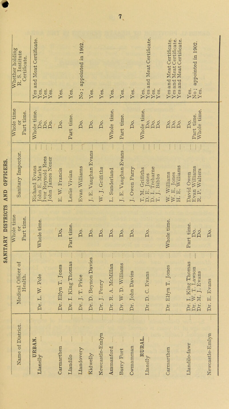 SANITARY DISTRICTS AND OFFICERS. to g d rd u 0 c/5 © 0 4-> -3 0 4-» d co o d O a 4-> U 0 CJ -t-» d 0 d d d <N O o> d 0 O Q* S* d o <d 4-> M 0 o -H d 0 d d d CO C/3 C/3 C/3 0 0 0 0 CO 0 CD 0 CD 0 CD 0 CD 0 CD 0 CD CD CD CD 0 0 0 0 0 0 0 ■P-P-P rt ci ;d o o o <d Cfl eg tj 11 0 0 0 ouo -H -M 4-> d d d 000 ggg d d d d d d d d d CD CD CD 0 0 0 O 05 d 0 .s o a. & CD CD 0 O 0 0 I 1 !°t -f3 efi £ fi <u 0 6 o 6 33 <D 6 .1 P 41 ■p H (fi fi o o o P P P ID a +j t (fi fi O fi CD 6 • rH +J o' o' o' r2ppp o o o fififi ID <d a dlS h rd fi£ u o -4-J o 0 CD d hH d •+J d d C/) CD I-i 0 0 0 rj «„ (n ui S-«-a Moffl £0 a s n« O 33 O 33 3 O > O K I-1H t— cn a o > W CD d d > W o d d £ * w A •»—i > CD CD fi CD 0 .2 d d 33 CD rd P-» t ri d d r2 d d fi & (fi a £ fi ^rS P g Oi-iH pq r—< fi bfl P (fi > a Ph O TJ 0 d d to d d > fi d CD is O s > w *—> d (f) w gWHh W p^> & fi i—i HP PH tn a SS2.3 B c 33 .2 o? fifi ^ W w £ £ W CD a CD tH w d 0 0 -pj ^ d d d . > Sfi d > . fl wfi 0 d 0 I a ^ a fi o Q o .§ o fi fi Q fi P P o 0 u d fi 0 J 6 6 a fi o p 0 O . £5 r-< 0 gfi d 0 CD CD d 0 > d CD 0 0 0 o fi H d d d 0 r-H fi d o >—> H 0 o fi p d o d b d d d 1 CD 0 • H fi P CD d d > w • H w H P 0 fi < Pi d 33 d P w fi fi) P •—> fi o *—> Pi d 1-1 u V-J u U u u tH P p p P P p P p p P CD 0 d o d g* HH »—< W p‘ P cn efi d (3 ogg rd > B H 5 > j befi w a .a cj • > H> w p£g w p’ p p p ppp p 0 ID 1 fi Z < PQ K fi H 33 CD a <fi fi (3 (D 33 -P Id 0 13 o o 33 33 (3 (fi fr 0 > o d d d fi fi W a w 0 >* S3 fi CD 0 d | g d £ 0 fc d Ih o VH d d a u o fi & 3 m ij < K fi tt ID c (fi (fi CD rO 4-> d 0 (fi O o ofi •o d efi 0 W (O (fi I CD £