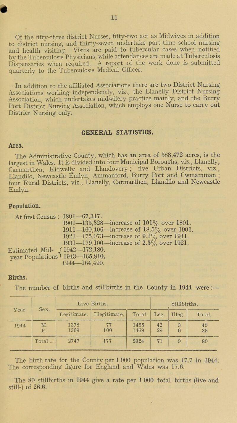 to district nursing, and thirty-seven undertake part-time school nursing and health visiting. Visits are paid to tubercular cases when notified by the Tuberculosis Physicians, while attendances are made at Tuberculosis Dispensaries when required. A report of the work done is submitted quarterly to the Tuberculosis Medical Officer. In addition to the affiliated Associations there are two District Nursing Associations working independently, viz., the Llanelly District Nursing Association, which undertakes midwifery practice mainly, and the Burry Port District Nursing Association, which employs one Nurse to carry out District Nursing only. GENERAL STATISTICS. Area. The Administrative County, which has an area of 588,472 acres, is the largest in Wales. It is divided into four Municipal Boroughs, viz., Llanelly, Carmarthen, Kidwelly and Llandovery ; five Urban Districts, viz., Llandilo, Newcastle Emlyn, Ammanford, Burry Port and Cwmamman ; four Rural Districts, viz., Llanelly, Carmarthen, Llandilo and Newcastle Emlyn. Population. At first Census : 1801—67,317. 1901—135,328—increase of 101% over 1801. 1911—160,406—increase of 18.5% over 1901. 1921—175,073—increase of 9.1% over 1911. 1931—179,100—increase of 2.3% over 1921. Estimated Mid- /1942—172,180. year Populations A1943—165,810. 1944—164,490. Births. The number of births and stillbirths in the County in 1944 were :— Live Births. Stillbirths. Year. Sex. Legitimate. Illegitimate. Total. Leg. Hleg. Total. 1944 M. 1378 77 1455 42 3 45 F. 1369 100 1469 29 6 35 Total 2747 177 2924 71 9 80 The birthrate for the County per 1,000 population was 17.7 in 1944. The corresponding figure for England and Wales was 17.6. The 80 stillbirths in 1944 give a rate per 1,000 total births (live and still-) of 26.6.