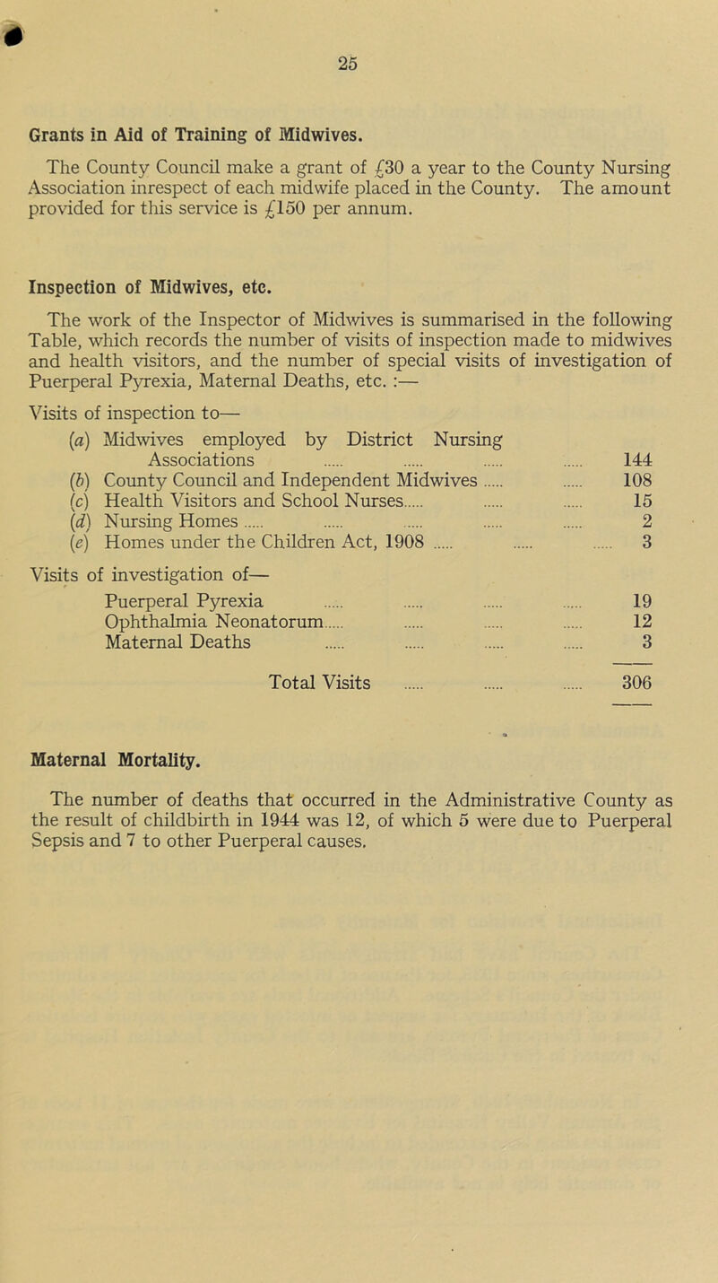 Grants in Aid of Training of Midwives. The County Council make a grant of £30 a year to the County Nursing Association inrespect of each midwife placed in the County. The amount provided for this service is £150 per annum. Inspection of Midwives, etc. The work of the Inspector of Midwives is summarised in the following Table, which records the number of visits of inspection made to midwives and health visitors, and the number of special visits of investigation of Puerperal Pyrexia, Maternal Deaths, etc. :— Visits of inspection to— (a) Midwives employed by District Nursing Associations 144 (ft) County Council and Independent Midwives 108 (c) Health Visitors and School Nurses 15 (d) Nursing Homes .... 2 (e) Homes under the Children Act, 1908 3 Visits of investigation of— Puerperal Pyrexia .... 19 Ophthalmia Neonatorum 12 Maternal Deaths 3 Total Visits 306 Maternal Mortality. The number of deaths that occurred in the Administrative County as the result of childbirth in 1944 was 12, of which 5 were due to Puerperal Sepsis and 7 to other Puerperal causes.