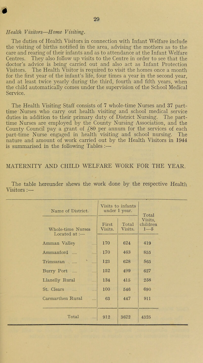 Health Visitors—Home Visiting. The duties of Health Visitors in connection with Infant Welfare include the visiting of births notified in the area, advising the mothers as to the care and rearing of their infants and as to attendance at the Infant Welfare Centres. They also follow up visits to the Centre in order to see that the doctor’s advice is being carried out and also act as Infant Protection Visitors. The Health Visitor is required to visit the homes once a month for the first year of the infant’s life, four times a year in the second year, and at least twice yearly during the third, fourth and fifth years, when the child automatically comes under the supervision of the School Medical Service. The Health Visiting Staff consists of 7 whole-time Nurses and 37 part- time Nurses who carry out health visiting and school medical service duties in addition to their primary duty of District Nursing. The part- time Nurses are employed by the County Nursing Association, and the County Council pay a grant of £80 per annum for the services of each part-time Nurse engaged in health visiting and school nursing. The nature and amount of work carried out by the Health Visitors in 1944 is summarised in the following Tables :— MATERNITY AND CHILD WELFARE WORK FOR THE YEAR. The table hereunder shews the work done by the respective Health Visitors :— Name of District. Visits to infants under 1 year. Total Visits, children 1—5 Whole-time Nurses Located at:— First Visits. Total Visits. Amman Valley 170 624 419 Ammanford 170 463 855 Trimsaran ' 123 628 565 Burry Port 152 499 627 Llanelly Rural 134 415 258 St. Clears 100 546 690 Carmarthen Rural 63 447 911