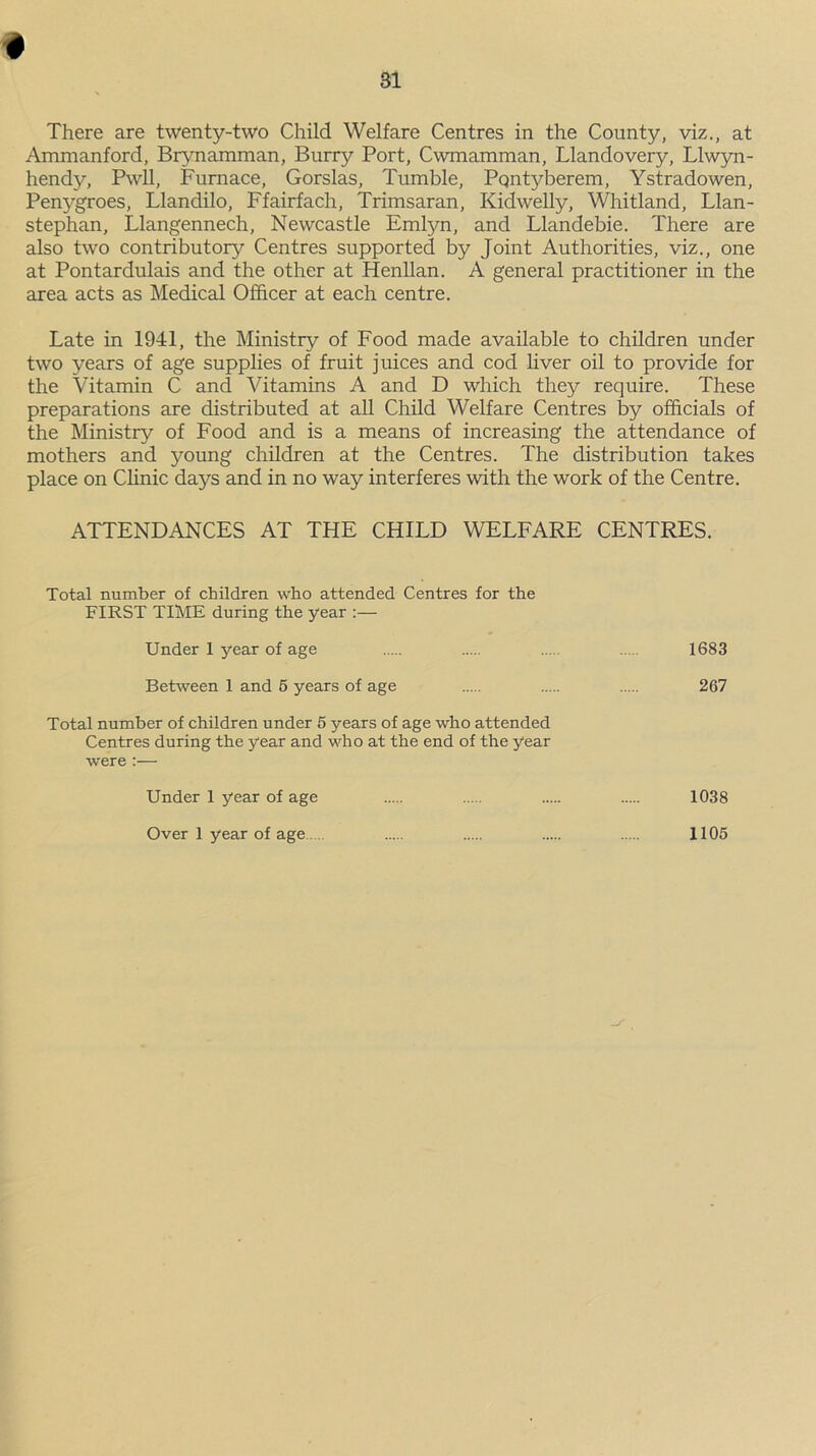 Ammanford, Brynamman, Burry Port, Cwmamman, Llandovery, Llwyn- hendy, Pwll, Furnace, Gorslas, Tumble, Pqntyberem, Ystradowen, Penygroes, Llandilo, Ffairfach, Trimsaran, Kidwelly, Whitland, Llan- stephan, Llangennech, Newcastle Emlyn, and Llandebie. There are also two contributory Centres supported by Joint Authorities, viz., one at Pontardulais and the other at Henllan. A general practitioner in the area acts as Medical Officer at each centre. Late in 1941, the Ministry of Food made available to children under two years of age supplies of fruit juices and cod liver oil to provide for the Vitamin C and Vitamins A and D which they require. These preparations are distributed at all Child Welfare Centres by officials of the Ministry of Food and is a means of increasing the attendance of mothers and }mung children at the Centres. The distribution takes place on Clinic days and in no way interferes with the work of the Centre. ATTENDANCES AT THE CHILD WELFARE CENTRES. Total number of children who attended Centres for the FIRST TIME during the year :— Under 1 year of age .... 1683 Between 1 and 6 years of age 267 Total number of children under 5 years of age who attended Centres during the year and who at the end of the year were :— Under 1 year of age 1038 Over 1 year of age 1105