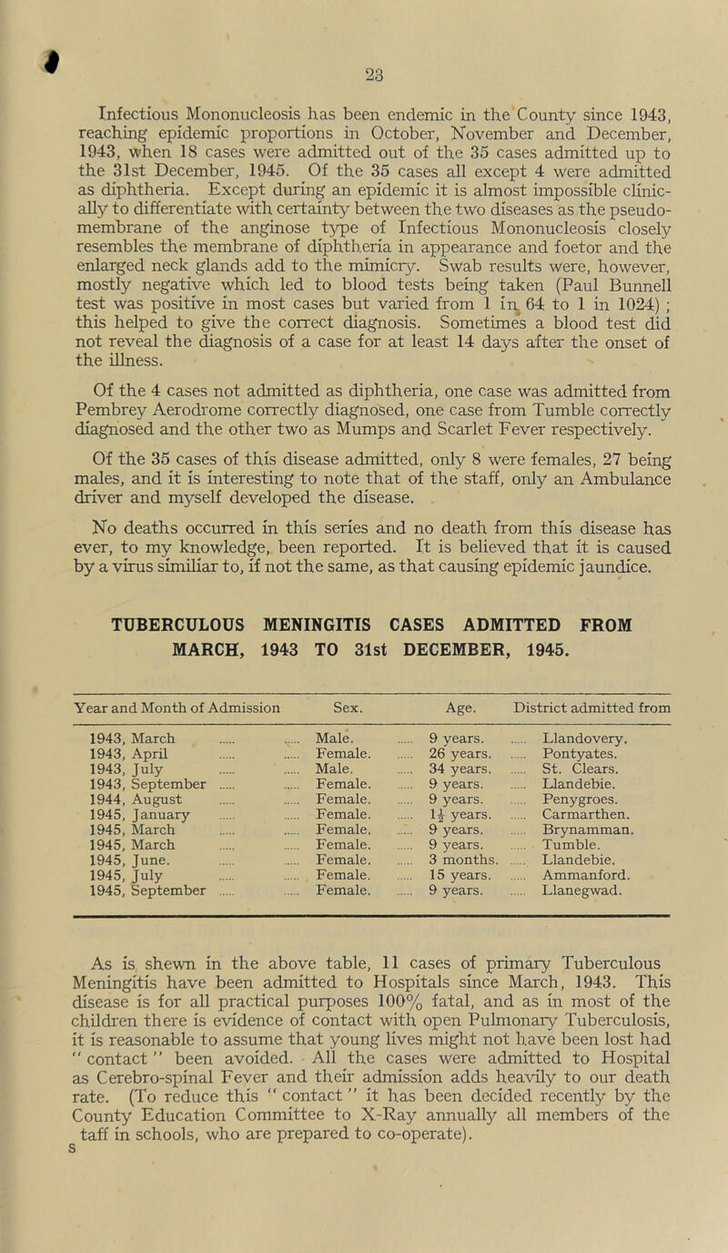 23 Infectious Mononucleosis has been endemic in the County since 1943, reaching epidemic proportions in October, November and December, 1943, when 18 cases were admitted out of the 35 cases admitted up to the 31st December, 1945. Of the 35 cases all except 4 were admitted as diphtheria. Except during an epidemic it is almost impossible clinic- ally to differentiate with certainty between the two diseases as the pseudo- membrane of the anginose type of Infectious Mononucleosis closely resembles the membrane of diphtheria in appearance and foetor and the enlarged neck glands add to the mimicry. Swab results were, however, mostly negative which led to blood tests being taken (Paul Bunnell test was positive in most cases but varied from 1 in^ 64 to 1 in 1024) ; this helped to give the correct diagnosis. Sometimes a blood test did not reveal the diagnosis of a case for at least 14 days after the onset of the illness. Of the 4 cases not admitted as diphtheria, one case was admitted from Pembrey Aerodrome correctly diagnosed, one case from Tumble correctly diagnosed and the other two as Mumps and Scarlet Fever respectively. Of the 35 cases of this disease admitted, only 8 were females, 27 being males, and it is interesting to note that of the staff, only an Ambulance driver and myself developed the disease. No deaths occurred in this series and no death from this disease has ever, to my knowledge, been reported. It is believed that it is caused by a virus similiar to, if not the same, as that causing epidemic jaundice. TUBERCULOUS MENINGITIS CASES ADMITTED FROM MARCH, 1943 TO 31st DECEMBER, 1945. Year and Month of Admission Sex. Age. District admitted from 1943, March Male. 9 vears. Llandovery. 1943, April Female. 26 years. Pontyates. 1943, July Male. 34 years. St. Clears. 1943, September Female. 9 years. Llandebie. 1944, August Female. 9 years. Penygroes. 1945, January Female. H years. Carmarthen. 1945, March Female. 9 years. Brynamman. 1945, March Female. 9 years. Tumble. 1945, June. Female. 3 months. . Llandebie. 1945, July Female. 15 years. Ammanford. 1945, September Female. 9 years. .... Llanegwad. As is shewn in the above table, 11 cases of primary Tuberculous Meningitis have been admitted to Hospitals since March, 1943. This disease is for all practical purposes 100% fatal, and as in most of the children there is evidence of contact with open Pulmonary Tuberculosis, it is reasonable to assume that young lives might not have been lost had “ contact ” been avoided. ■ All the cases were admitted to Hospital as Cerebro-spinal Fever and their admission adds heavily to our death rate. (To reduce this “ contact ” it has been decided recently by the County Education Committee to X-Ray annually all members of the taff in schools, who are prepared to co-operate).