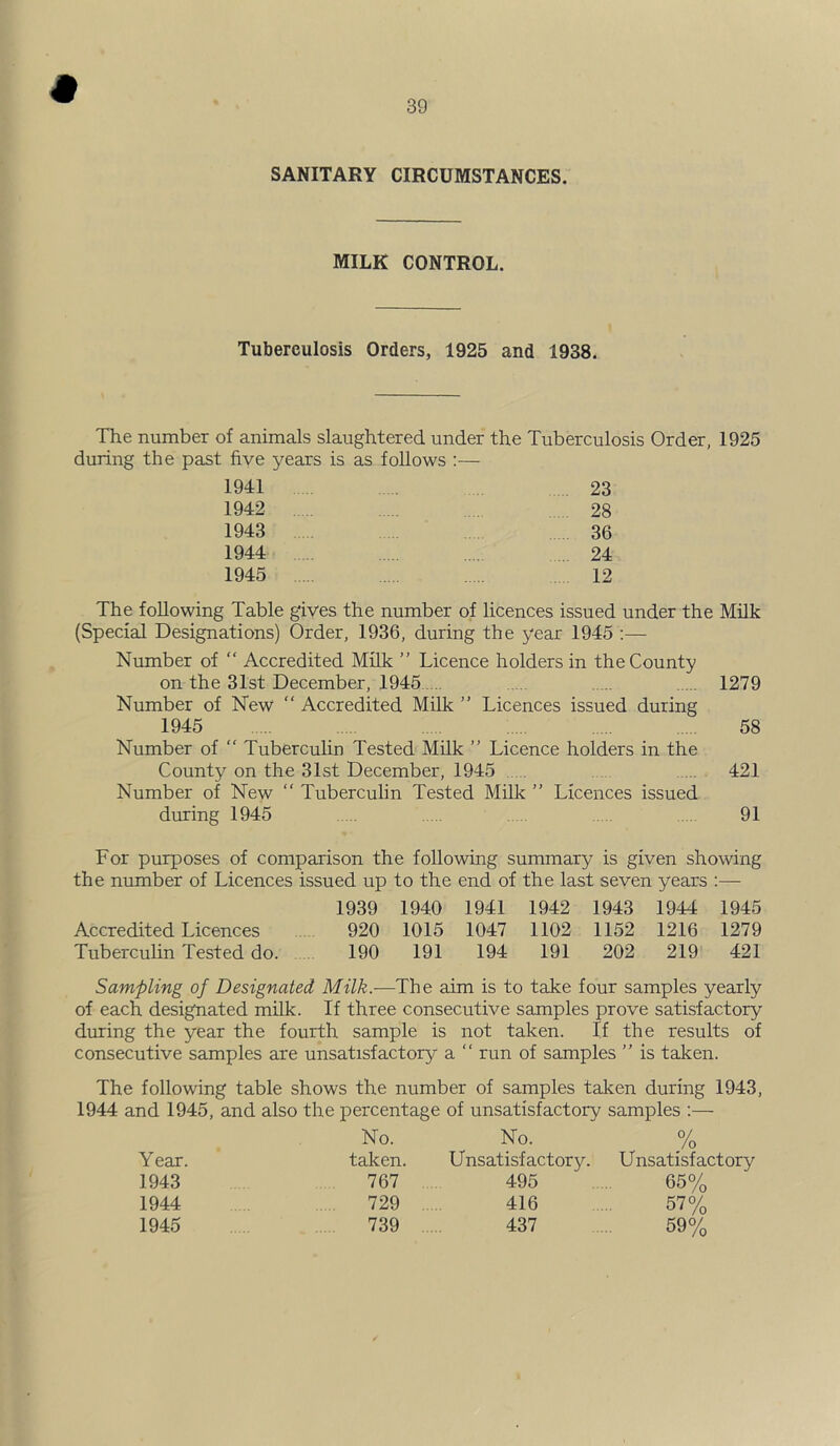 SANITARY CIRCUMSTANCES. MILK CONTROL. Tuberculosis Orders, 1925 and 1938. The number of animals slaughtered under the Tuberculosis Order, 1925 during the past five years is as follows :— 1941 23 1942 28 1943 36 1944 24 1945 12 The following Table gives the number of licences issued under the Milk (Special Designations) Order, 1936, during the year 1945 ;— Number of  Accredited Milk ” Licence holders in the County on the 31st December, 1945 1279 Number of New “ Accredited Milk ” Licences issued during 1945 58 Number of  Tuberculin Tested Milk ” Licence holders in the County on the 31st December, 1945 421 Number of New “ Tuberculin Tested Milk ” Licences issued during 1945 91 For purposes of comparison the following summary is given showing the number of Licences issued up to the end of the last seven years ;— 1939 1940 1941 1942 1943 1944 1945 Accredited Licences 920 1015 1047 1102 1152 1216 1279 Tuberculin Tested do 190 191 194 191 202 219 421 Sampling of Designated Milk.—The aim is to take four samples yearly of each designated mdk. If three consecutive samples prove satisfactory dming the year the fourth sample is not taken. If the results of consecutive samples are unsatisfactory a “ run of samples ” is taken. The following table shows the number of samples taken during 1943, 1944 and 1945, and also the percentage of unsatisfactory samples :— No. No. % Year. taken. Unsatisfactory. Unsatisfactory 1943 767 495 65%