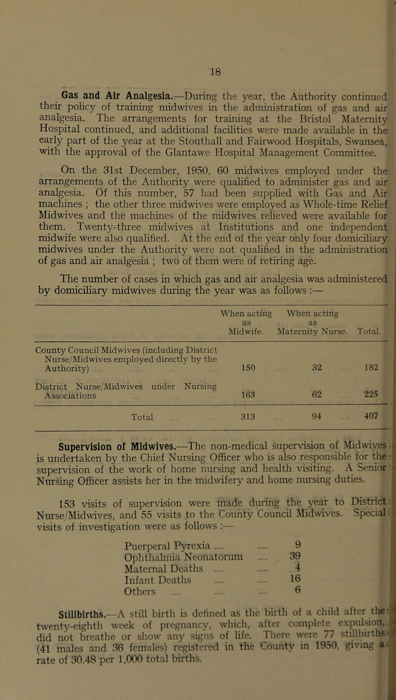 Gas and Air Analgesia.—During the year, the Authority continued their policy of training midwives in the administration of gas and air analgesia. The arrangements for training at the Bristol Maternity Hospital continued, and additional facilities were made available in the early part of the year at the Stouthall and Fairwood Hospitals, Swansea, with the approval of the Glantawe Hospital Management Committee. On the 31st December, 1950, 60 midwives employed under the arrangements of the Authority were qualified to administer gas and air analgesia. Of this number, 57 had been supplied with Gas and Air machines ; the other three midwives were employed as Whole-time Relief Midwives and the machines of the midwives relieved were available for them. Twenty-three midwives at Institutions and one independent midwife were also qualified. At the end of the year only four domiciliary midwives under the Authority were not qualified in the administration of gas and air analgesia ; two of them were of retiring age. The number of cases in which gas and air analgesia was administered by domiciliary midwives during the year was as follows :— When acting as Midwife. When acting as Maternity Nurse. Total. County Council Midwives (including District Nurse/Midwives employed directly by the Authority) 150 32 182 District Nurse/Midwives under Nursing Associations 163 62 225 Total 313 94 407 Supervision of Midwives.—The non-medical supervision of Midwives is undertaken by the Chief Nursing Officer who is also responsible for the supervision of the work of home nursing and health visiting. A Senior Nursing Officer assists her in the midwifery and home nursing duties. 153 visits of supervision were made during the year to District Nurse/Midwives, and 55 visits to the County Council Midwives. Special visits of investigation were as follows :— Puerperal Pyrexia 9 Ophthalmia Neonatorum .... 39 Maternal Deaths 4 Infant Deaths 16 Others 6 Stillbirths—A still birth is defined as the birth of a child after the twenty-eighth week of pregnancy, which, after complete expulsion, did not breathe or show any signs of life. There were 77 stillbirths? (41 males and 36 females) registered in the County in 1950, giving a rate of 30.48 per 1,000 total births.