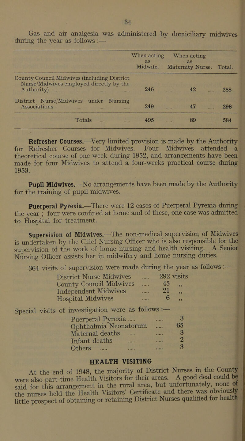 34- Gas and air analgesia was administered by domiciliary midwives during the year as follows When acting When acting as as Midwife. Maternity Nurse. Total. County Council Midwives (including District Nurse/Mid wives employed directly by the Authority) 246 42 288 District Nurse/Midwives under Nursing Associations 249 47 296 Totals . 495 ... 89 584 Refresher Courses.—Very limited provision is made by the Authority for Refresher Courses for Midwives. Four Midwives attended a theoretical course of one week during 1952, and arrangements have been made for four Midwives to attend a four-weeks practical course during 1953. Pupil Midwives.—No arrangements have been made by the Authority for the training of pupil midwives. Puerperal Pyrexia.—There were 12 cases of Puerperal Pyrexia during the year ; four were confined at home and of these, one case was admitted to Hospital for treatment. Supervision of Midwives.—The non-medical supervision of Midwives is undertaken by the Chief Nursing Officer who is also responsible for the supervision of the work of home nursing and health visiting. A Senior Nursing Officer assists her in midwifery and home nursing duties. 364 visits of supervision were made during the year as follows :— District Nurse Midwives 292 visits County Council Midwives 45 Independent Midwives 21 Hospital Midwives 6 ,, Special visits of investigation were as follows : Puerperal Pyrexia Ophthalmia Neonatorum Maternal deaths Infant deaths Others HEALTH VISITING At the end of 1948, the majority of District Nurses in the County were also part-time Health Visitors for their areas. A good deal could be said for this arrangement in the rural area, but unfortunately, none of the nurses held the Health Visitors’ Certificate and there was obviously little prospect of obtaining or retaining District Nurses qualified for health 3 65 3 2 3