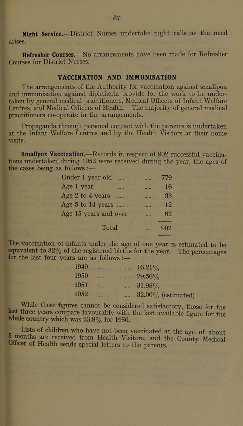 Night Service.—District Nurses undertake night calls as the need arises. Refresher Courses.—No arrangements have been made for Refresher Courses for District Nurses. VACCINATION AND IMMUNISATION The arrangements of the Authority for vaccination against smallpox and immunisation against diphtheria provide for the work to be under- taken by general medical practitioners, Medical Officers of Infant Welfare Centres, and Medical Officers of Health. The majority of general medical practitioners co-operate in the arrangements. Propaganda through personal contact with the parents is undertaken at the Infant Welfare Centres and by the Health Visitors at their home visits. Smallpox Vaccination.—Records in respect of 902 successful vaccina- tions undertaken during 1952 were received during the year, the ages of the cases being as follows :— Under 1 year old 779 Age 1 year 16 Age 2 to 4 years 33 Age 5 to 14 years 12 Age 15 years and over 62 Total 902 The vaccination of infants under the age of one year is estimated to be equivalent to 32% of the registered births for the year. The percentages for the last four years are as follows :— 1949 16.21% 1950 29.56% 1951 31.98% 1952 32.00% (estimated) While these figures cannot be considered satisfactory, those for the last three years compare favourably with the last available figure for the whole country which was 23.8% for 1950. Lists of children who have not been vaccinated at the age of about 5months are received from Health Visitors, and the County Medical Ufficer of Health sends special letters to the parents.