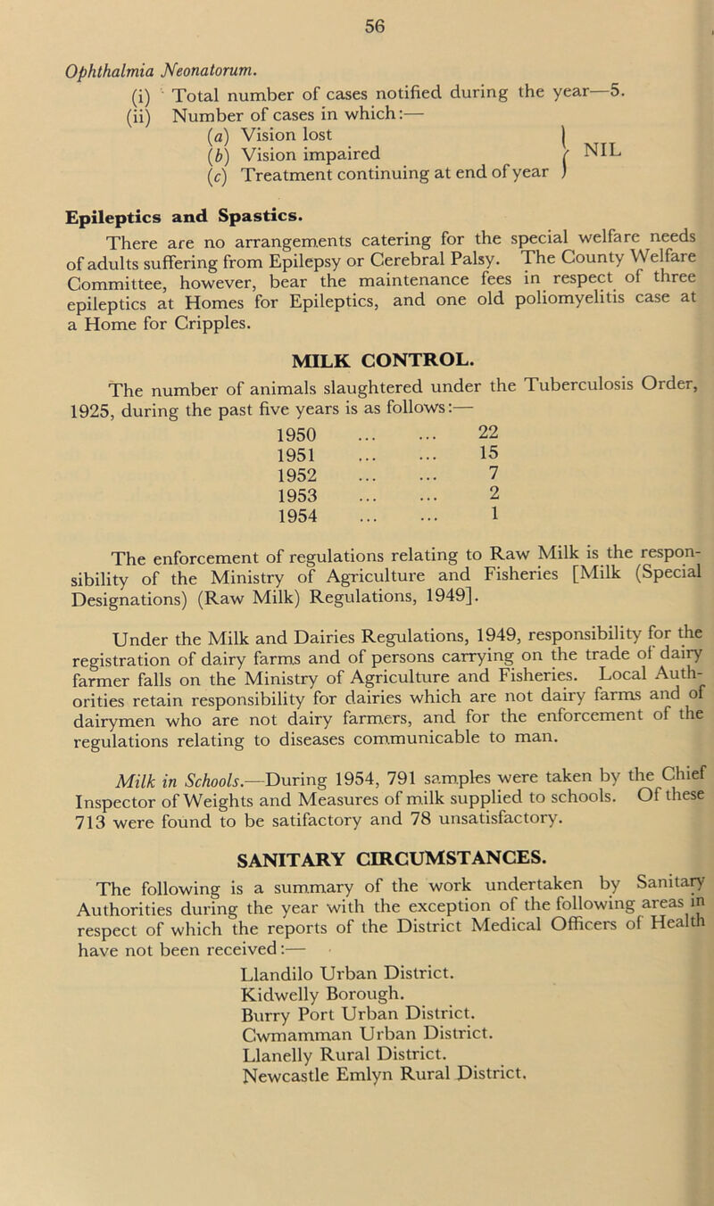 Ophthalmia Neonatorum. (i) Total number of cases notified during the year—5. (ii) Number of cases in which:— (a) Vision lost | (b) Vision impaired r NIL (c) Treatment continuing at end of year ) Epileptics and Spa sties. There are no arrangements catering for the special welfare needs of adults suffering from Epilepsy or Cerebral Palsy. The County \\ elfare Committee, however, bear the maintenance fees in respect of three epileptics at Homes for Epileptics, and one old poliomyelitis case at a Home for Cripples. MILK CONTROL. The number of animals slaughtered under the Tuberculosis Order, 1925, during the past five years is as follows:— 1950 22 1951 15 1952 7 1953 2 1954 1 The enforcement of regulations relating to Raw Milk is the respon- sibility of the Ministry of Agriculture and Fisheries [Milk (Special Designations) (Raw Milk) Regulations, 1949]. Under the Milk and Dairies Regulations, 1949, responsibility for the registration of dairy farms and of persons carrying on the trade of dairy farmer falls on the Ministry of Agriculture and Fisheries. Local Auth- orities retain responsibility for dairies which are not dairy farms and of dairymen who are not dairy farmers, and for the enforcement of the regulations relating to diseases communicable to man. Milk in Schools.—During 1954, 791 samples were taken by the Chief Inspector of Weights and Measures of milk supplied to schools. Of these 713 were found to be satifactory and 78 unsatisfactory. SANITARY CIRCUMSTANCES. The following is a summary of the work undertaken by Sanitary Authorities during the year with the exception of the following areas in respect of which the reports of the District Medical Officers of Health have not been received:— Llandilo Urban District. Kidwelly Borough. Burry Port Urban District. Gwmamman Urban District. Llanelly Rural District. Newcastle Emlyn Rural District.