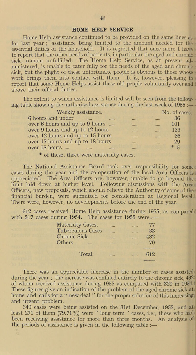 HOME HELP SERVICE Home Help assistance continued to be provided on the same lines as for last year ; assistance being limited to the amount needed for the essential duties of the household. It is regretted that once more I have to report that the other needs of patients, in particular the aged and chronic sick, remain unfulfilled. The Home Help Service, as at present ad- ministered, is unable to cater fully for the needs of the aged and chronic sick, but the plight of these unfortunate people is obvious to those whose work brings them into contact with them. It is, however, pleasing to report that some Home Helps assist these old people voluntarily over and above their official duties. The extent to which assistance is limited will be seen from the follow- - ing table showing the authorised assistance during the last week of 1955 :— Weekly assistance. No. of cases. 6 hours and under 36 over 6 hours and up to 9 hours 101 over 9 hours and up to 12 hours 133 over 12 hours and up to 15 hours 36 over 15 hours and up to 18 horns 29 over 18 hours * 5 * of these, three were maternity cases. The National Assistance Board took over responsibility for some-, cases during the year and the co-operation of the local Area Officers is .• appreciated. The Area Officers are, however, unable to go beyond the- limit laid down at higher level. Following discussions with the Area. Officers, new proposals, which should relieve the Authority of some of the < financial burden, were submitted for consideration at Regional level. There were, however, no developments before the end of the year. 612 cases received Home Help assistance during 1955, as compared with 517 cases during 1954. The cases for 1955 were..— Maternity Cases 77 Tuberculous Cases 33 Chronic Sick 432 Others 70 Total 612 There was an appreciable increase in the number of cases assisted during the year ; the increase was confined entirely to the chronic sick, 432. of whom received assistance during 1955 as compared with 329 in 1954. These figures give an indication of the problem of the aged chronic sick at home and calls for a “ new deal ” for the proper solution of this increasing and urgent problem. 340 cases were being assisted on the 31st December, 1955, and at least 271 of them (79.71%) were “ long term ” cases, i.e., those who had been receiving assistance for more than three months. An analysis of the periods of assistance is given in the following table :—