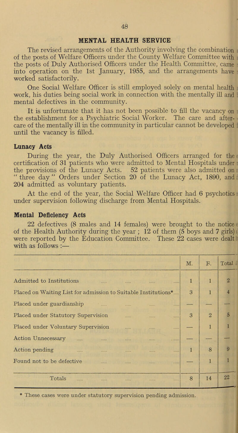 MENTAL HEALTH SERVICE The revised arrangements of the Authority involving the combination of the posts of Welfare Officers under the County Welfare Committee with the posts of Duly Authorised Officers under the Health Committee, came into operation on the 1st January, 1955, and the arrangements have worked satisfactorily. One Social Welfare Officer is still employed solely on mental health work, his duties being social work in connection with the mentally ill and mental defectives in the community. It is unfortunate that it has not been possible to fill the vacancy on the establishment for a Psychiatric Social Worker. The care and after- care of the mentally ill in the community in particular cannot be developed 3 until the vacancy is filled. Lunacy Acts During the year, the Duly Authorised Officers arranged for the ■ certification of 31 patients who were admitted to Mental Hospitals under the provisions of the Lunacy Acts. 52 patients were also admitted on “ three day ” Orders under Section 20 of the Lunacy Act, 1890, and 204 admitted as voluntary patients. At the end of the year, the Social Welfare Officer had 6 psychotics under supervision following discharge from Mental Hospitals. Mental Deficiency Acts 22 defectives (8 males and 14 females) were brought to the notice of the Health Authority during the year ; 12 of them (5 boys and 7 girls) - were reported by the Education Committee. These 22 cases were dealt with as follows :— M. F. Total Admitted to Institutions 1 1 2 Placed on Waiting List for admission to Suitable Institutions* 3 1 4 Placed under guardianship — — — Placed under Statutory Supervision 3 2 5 Placed under Voluntary Supervision — 1 1 Action Unnecessary — — — Action pending 1 8 9 Found not to be defective — 1 1 Totals S 14 22 * These cases were under statutory supervision pending admission.