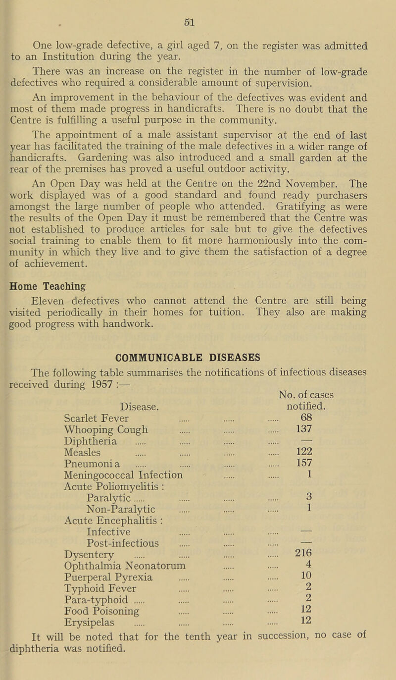 One low-grade defective, a girl aged 7, on the register was admitted to an Institution during the year. There was an increase on the register in the number of low-grade defectives who required a considerable amount of supervision. An improvement in the behaviour of the defectives was evident and most of them made progress in handicrafts. There is no doubt that the Centre is fulfilling a useful purpose in the community. The appointment of a male assistant supervisor at the end of last year has facilitated the training of the male defectives in a wider range of handicrafts. Gardening was also introduced and a small garden at the rear of the premises has proved a useful outdoor activity. An Open Day was held at the Centre on the 22nd November. The work displayed was of a good standard and found ready purchasers amongst the large number of people who attended. Gratifying as were the results of the Open Day it must be remembered that the Centre was not established to produce articles for sale but to give the defectives social training to enable them to fit more harmoniously into the com- munity in which they five and to give them the satisfaction of a degree of achievement. Home Teaching Eleven defectives who cannot attend the Centre are still being visited periodically in their homes for tuition. They also are making good progress with handwork. COMMUNICABLE DISEASES The following table summarises the notifications of infectious diseases received during 1957 :— No. of cases notified. 68 137 Disease. Scarlet Fever Whooping Cough Diphtheria Measles Pneumoni a Meningococcal Infection Acute Poliomyelitis : Paralytic Non-Paralytic Acute Encephalitis : Infective Post-infectious Dysentery Ophthalmia Neonatorum Puerperal Pyrexia Typhoid Fever Para-typhoid Food Poisoning Erysipelas It will be noted that for the tenth year in succession, no case of diphtheria was notified. 122 157 1 3 1 216 4 10 2 2 12 12