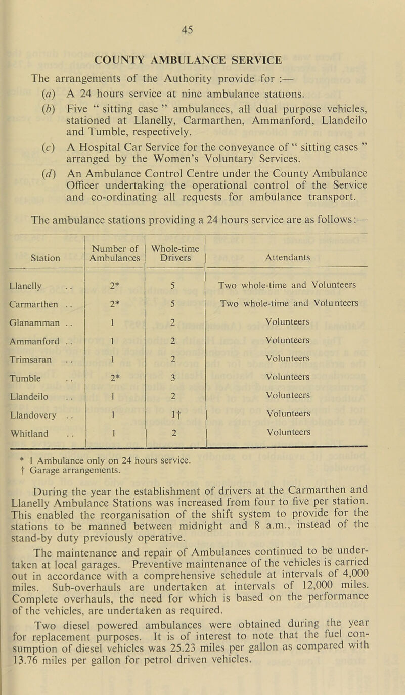 COUNTY AMBULANCE SERVICE The arrangements of the Authority provide for :— (a) A 24 hours service at nine ambulance stations. (b) Five “ sitting case ” ambulances, all dual purpose vehicles, stationed at Llanelly, Carmarthen, Ammanford, Llandeilo and Tumble, respectively. (c) A Hospital Car Service for the conveyance of “ sitting cases ” arranged by the Women’s Voluntary Services. (d) An Ambulance Control Centre under the County Ambulance Officer undertaking the operational control of the Service and co-ordinating all requests for ambulance transport. The ambulance stations providing a 24 hours service are as follows:— Station Number of Ambulances Whole-time Drivers Attendants Llanelly 2* 5 Two whole-time and Volunteers Carmarthen .. 2* 5 Two whole-time and Volunteers Glanamman .. 1 2 Volunteers Ammanford .. 1 2 Volunteers Trimsaran 1 2 Volunteers Tumble 2* 3 Volunteers Llandeilo 1 2 Volunteers Llandovery .. 1 It Volunteers Whitland 1 2 Volunteers * 1 Ambulance only on 24 hours service, t Garage arrangements. During the year the establishment of drivers at the Carmarthen and Llanelly Ambulance Stations was increased from four to five per station. This enabled the reorganisation of the shift system to provide for the stations to be manned between midnight and 8 a.m., instead of the stand-by duty previously operative. The maintenance and repair of Ambulances continued to be under- taken at local garages. Preventive maintenance of the vehicles is carried out in accordance with a comprehensive schedule at intervals of 4,000 miles. Sub-overhauls are undertaken at intervals of 12,000 miles. Complete overhauls, the need for which is based on the performance of the vehicles, are undertaken as required. Two diesel powered ambulances were obtained during the year for replacement purposes. It is of interest to note that the luel con- sumption of diesel vehicles was 25.23 miles per gallon as compared with 13.76 miles per gallon for petrol driven vehicles.