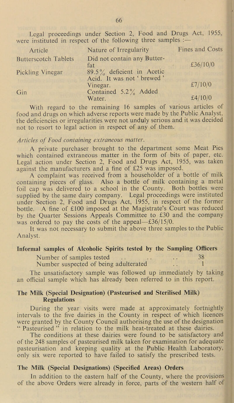 Legal proceedings under Section 2, Food and Drugs Act, 1955, were instituted in respect of the following three samples :— Article Butterscotch Tablets Pickling Vinegar Gin Nature of Irregularity Did not contain any Butter- fat 89.5% deficient in Acetic Acid. It was not ‘ brewed ’ Vinegar. Contained 5.2% Added Water. Fines and Costs £36/10/0 £7/10/0 £4/10/0 With regard to the remaining 16 samples of various articles of food and drugs on which adverse reports were made by the Public Analyst, the deficiencies or irregularities were not unduly serious and it was decided not to resort to legal action in respect of any of them. Articles of Food containing extraneous matter. A private purchaser brought to the department some Meat Pies which contained extraneous matter in the form of bits of paper, etc. Legal action under Section 2, Food and Drugs Act, 1955, was taken against the manufacturers and a fine of £25 was imposed. A complaint was received from a householder of a bottle of milk containing pieces of glass. Also a bottle of milk containing a metal foil cap was delivered to a school in the County. Both bottles were supplied by the same dairy company. Legal proceedings were instituted under Section 2, Food and Drugs Act, 1955, in respect of the former bottle. A fine of £100 imposed at the Magistrate’s Court was reduced by the Quarter Sessions Appeals Committee to £30 and the company was ordered to pay the costs of the appeal—£36/15/0. It was not necessary to submit the above three samples to the Public Analyst. Informal samples of Alcoholic Spirits tested by the Sampling Officers Number of samples tested .. .. .. 38 Number suspected of being adulterated .. 1 The unsatisfactory sample was followed up immediately by taking an official sample which has already been referred to in this report. The Milk (Special Designation) (Pasteurised and Sterilised Milk) Regulations During the year visits were made at approximately fortnightly intervals to the five dairies in the County in respect of which licences were granted by the County Council authorising the use of the designation “ Pasteurised ” in relation to the milk heat-treated at these dairies. The conditions at these dairies were found to be satisfactory and of the 248 samples of pasteurised milk taken for examination for adequate pasteurisation and keeping quality at the Public Health Laboratory, only six were reported to have failed to satisfy the prescribed tests. The Milk (Special Designations) (Specified Areas) Orders In addition to the eastern half of the County, where the provisions of the above Orders were already in force, parts of the western half of