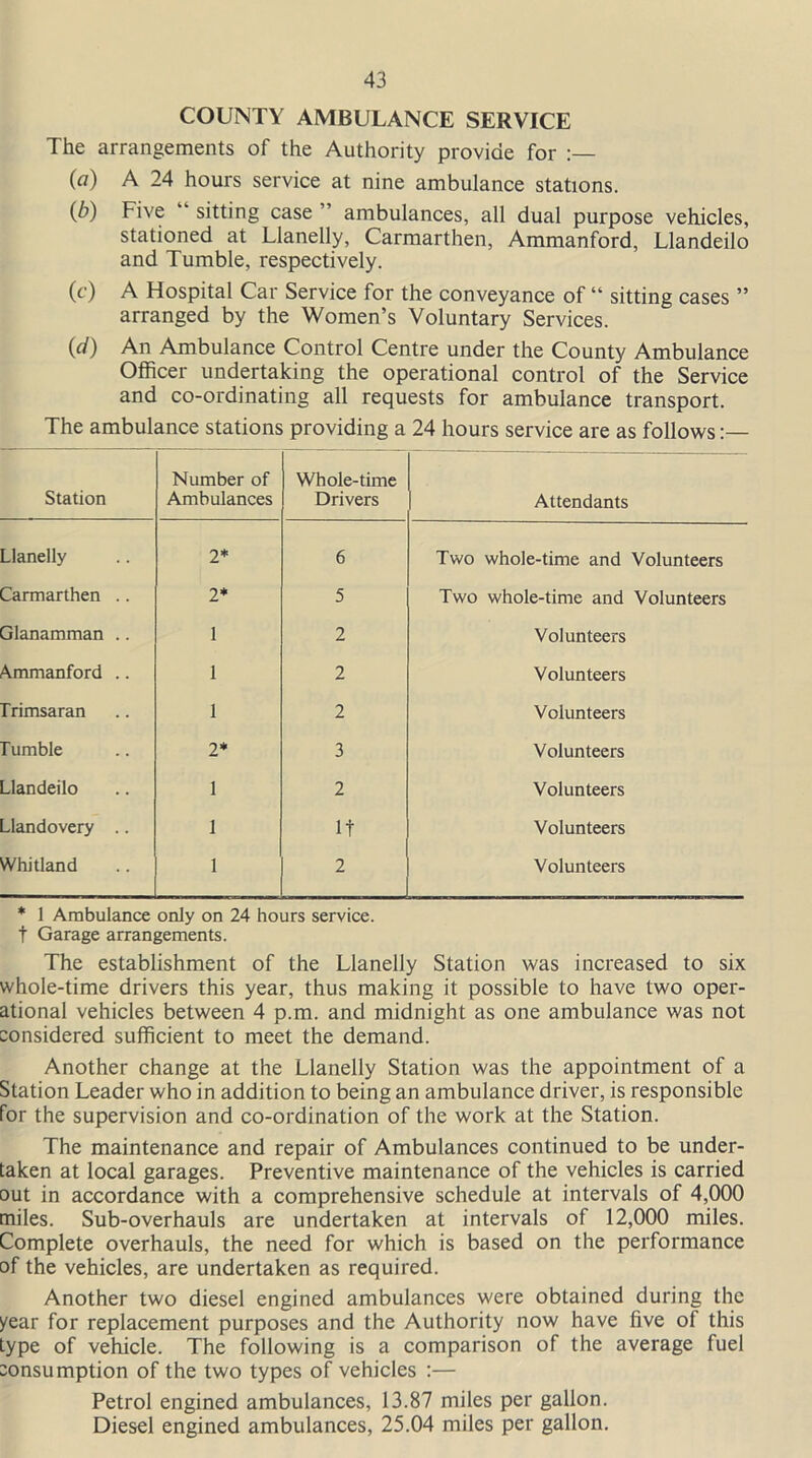 COUNTY AMBULANCE SERVICE The arrangements of the Authority provide for (a) A 24 hours service at nine ambulance stations. (b) Five sitting case ambulances, all dual purpose vehicles, stationed at Llanelly, Carmarthen, Ammanford, Llandeilo and Tumble, respectively. (c) A Hospital Car Service for the conveyance of “ sitting cases ” arranged by the Women’s Voluntary Services. (d) An Ambulance Control Centre under the County Ambulance Officer undertaking the operational control of the Service and co-ordinating all requests for ambulance transport. The ambulance stations providing a 24 hours service are as follows Station Number of Ambulances Whole-time Drivers Attendants Llanelly 2* 6 Two whole-time and Volunteers Carmarthen .. 2* 5 Two whole-time and Volunteers Glanamman .. 1 2 Volunteers Ammanford .. 1 2 Volunteers Trimsaran 1 2 Volunteers Tumble 2* 3 Volunteers Llandeilo 1 2 Volunteers Jandovery .. 1 It Volunteers Whitland 1 2 Volunteers * 1 Ambulance only on 24 hours service, t Garage arrangements. The establishment of the Llanelly Station was increased to six whole-time drivers this year, thus making it possible to have two oper- ational vehicles between 4 p.m. and midnight as one ambulance was not considered sufficient to meet the demand. Another change at the Llanelly Station was the appointment of a Station Leader who in addition to being an ambulance driver, is responsible for the supervision and co-ordination of the work at the Station. The maintenance and repair of Ambulances continued to be under- taken at local garages. Preventive maintenance of the vehicles is carried out in accordance with a comprehensive schedule at intervals of 4,000 miles. Sub-overhauls are undertaken at intervals of 12,000 miles. Complete overhauls, the need for which is based on the performance of the vehicles, are undertaken as required. Another two diesel engined ambulances were obtained during the year for replacement purposes and the Authority now have five of this type of vehicle. The following is a comparison of the average fuel consumption of the two types of vehicles :— Petrol engined ambulances, 13.87 miles per gallon. Diesel engined ambulances, 25.04 miles per gallon.