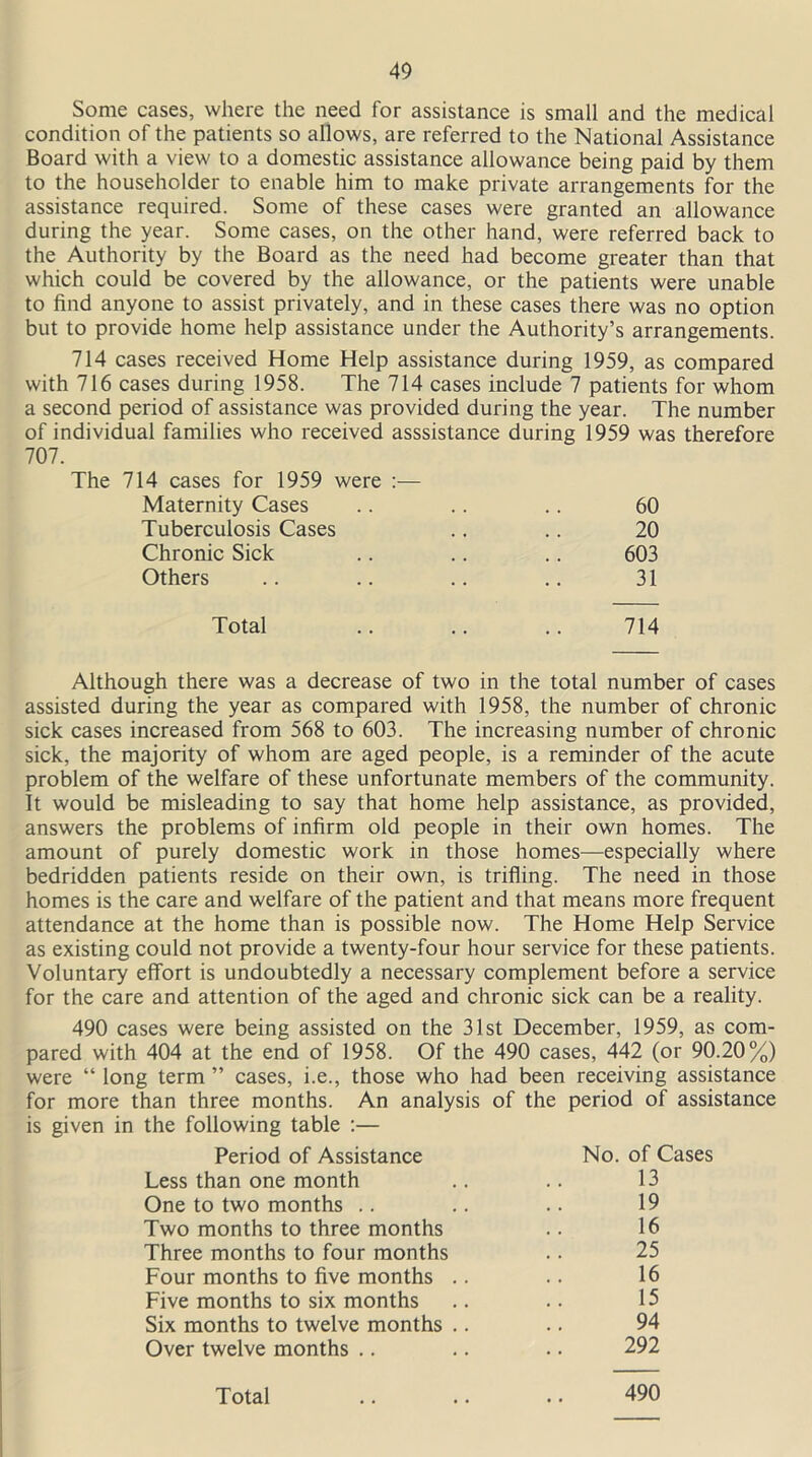 Some cases, where the need for assistance is small and the medical condition of the patients so allows, are referred to the National Assistance Board with a view to a domestic assistance allowance being paid by them to the householder to enable him to make private arrangements for the assistance required. Some of these cases were granted an allowance during the year. Some cases, on the other hand, were referred back to the Authority by the Board as the need had become greater than that which could be covered by the allowance, or the patients were unable to find anyone to assist privately, and in these cases there was no option but to provide home help assistance under the Authority’s arrangements. 714 cases received Home Help assistance during 1959, as compared with 716 cases during 1958. The 714 cases include 7 patients for whom a second period of assistance was provided during the year. The number of individual families who received asssistance during 1959 was therefore 707. The 714 cases for 1959 were :— Maternity Cases 60 Tuberculosis Cases 20 Chronic Sick 603 Others 31 Total 714 Although there was a decrease of two in the total number of cases assisted during the year as compared with 1958, the number of chronic sick cases increased from 568 to 603. The increasing number of chronic sick, the majority of whom are aged people, is a reminder of the acute problem of the welfare of these unfortunate members of the community. It would be misleading to say that home help assistance, as provided, answers the problems of infirm old people in their own homes. The amount of purely domestic work in those homes—especially where bedridden patients reside on their own, is trifling. The need in those homes is the care and welfare of the patient and that means more frequent attendance at the home than is possible now. The Home Help Service as existing could not provide a twenty-four hour service for these patients. Voluntary effort is undoubtedly a necessary complement before a service for the care and attention of the aged and chronic sick can be a reality. 490 cases were being assisted on the 31st December, 1959, as com- pared with 404 at the end of 1958. Of the 490 cases, 442 (or 90.20%) were “ long term ” cases, i.e., those who had been receiving assistance for more than three months. An analysis of the period of assistance is given in the following table :— Period of Assistance No. of Cases Less than one month .. .. 13 One to two months .. .. .. 19 Two months to three months .. 16 Three months to four months .. 25 Four months to five months .. .. 16 Five months to six months .. .. 15 Six months to twelve months .. .. 94 Over twelve months .. .. .. 292 490 Total