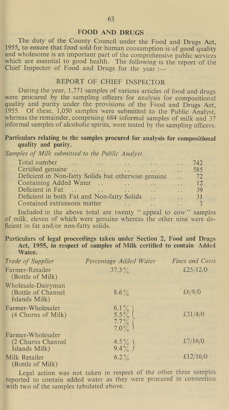 FOOD AND DRUGS The duty of the County Council under the Food and Drugs Act, 1955, to ensure that food sold for human consumption is of good quality and wholesome is an important part of the comprehensive public services which are essential to good health. The following is the report of the Chief Inspector of Food and Drugs for the year :— REPORT OF CHIEF INSPECTOR During the year, 1,771 samples of various articles of food and drugs were procured by the sampling officers for analysis for compositional quality and purity under the provisions of the Food and Drugs Act, 1955. Of these, 1,050 samples were submitted to the Public Analyst, whereas the remainder, comprising 684 informal samples of milk and 37 informal samples of alcoholic spirits, were tested by the sampling officers. Particulars relating to the samples procured for analysis for compositional quality and purity. Samples of Milk submitted to the Public Analyst. Total number .. .. .. .. .. 742 Certified genuine .. .. .. .. .. 585 Deficient in Non-fatty Solids but otherwise genuine .. 72 Containing Added Water .. .. .. .. 12 Deficient in Fat .. .. .. .. .. 39 Deficient in both Fat and Non-fatty Solids .. .. 31 Contained extraneous matter .. .. .. 3 Included in the above total are twenty “ appeal to cow ” samples of milk, eleven of which were genuine whereas the other nine were de- ficient in fat and/or non-fatty solids. Particulars of legal proceedings taken under Section 2, Food and Drugs Act, 1955, in respect of samples of Milk certified to contain Added Water. Trade of Supplier Percentage Added Water Fines and Costs Farmer-Retailer 37.3% £25/12/0 (Bottle of Milk) Wholesale-Dairyman (Bottle of Channel 8.6% £6/8/0 Islands Milk) Farmer-Wholesaler 6T% ) (4 Churns of Milk) 5.5% ( 7-7% ( 7.0% ] £31/4/0 Farmer-Wholesaler (2 Churns Channel 4.5% i 1 £7/16/0 Islands Milk) 9.4% j r Milk Retailer 6.2% £12/16/0 (Bottle of Milk) Legal action was not taken in respect of the other three samples reported to contain added water as they were procured in connection with two of the samples tabulated above.