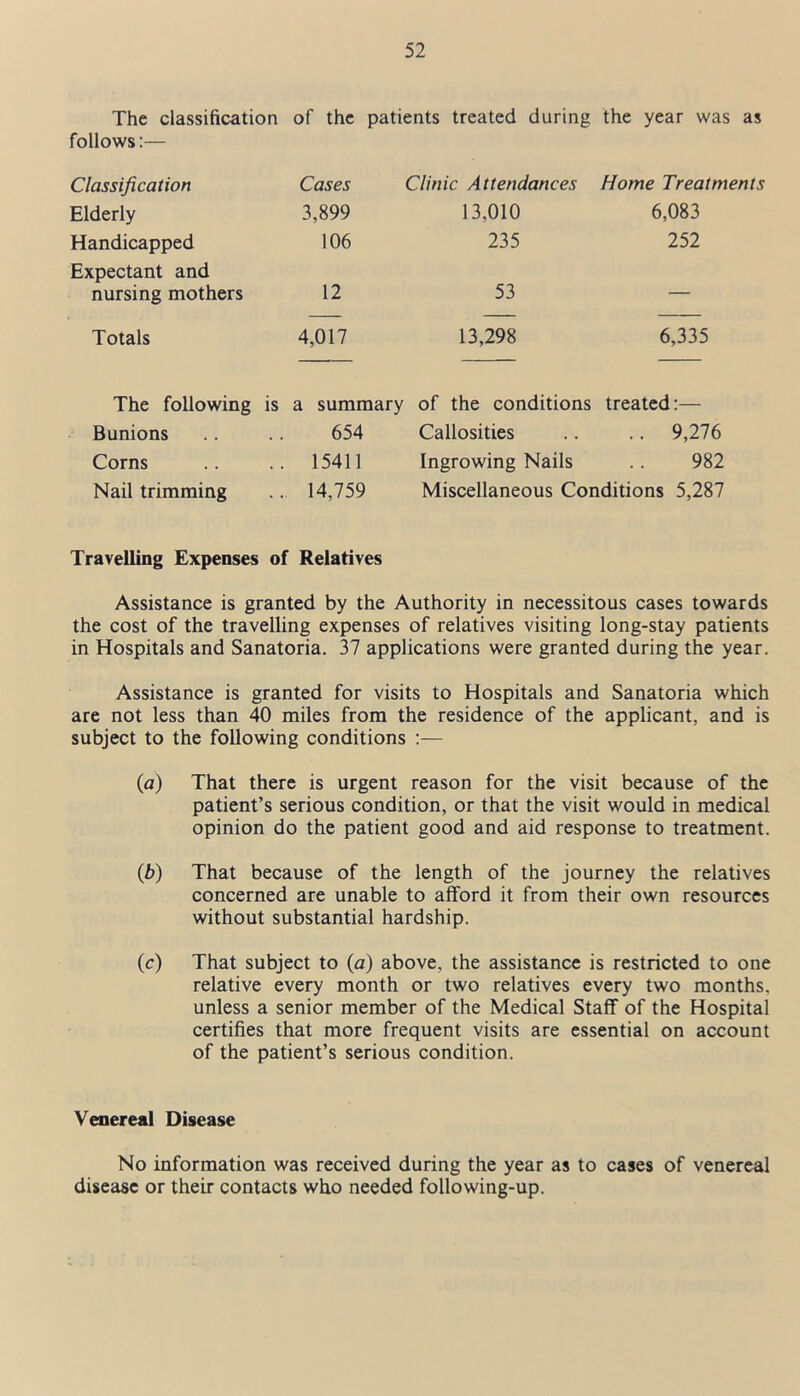 The classification of the patients treated during the year was as follows:— Classification Cases Clinic Attendances Home Treatments Elderly 3,899 13,010 6,083 Handicapped 106 235 252 Expectant and nursing mothers 12 53 — Totals 4,017 13,298 6,335 The following is a summary of the conditions treated:— Bunions 654 Callosities .. 9,276 Corns 15411 Ingrowing Nails 982 Nail trimming 14,759 Miscellaneous Conditions 5,287 Travelling Expenses of Relatives Assistance is granted by the Authority in necessitous cases towards the cost of the travelling expenses of relatives visiting long-stay patients in Hospitals and Sanatoria. 37 applications were granted during the year. Assistance is granted for visits to Hospitals and Sanatoria which are not less than 40 miles from the residence of the applicant, and is subject to the following conditions :— (ia) That there is urgent reason for the visit because of the patient’s serious condition, or that the visit would in medical opinion do the patient good and aid response to treatment. (b) That because of the length of the journey the relatives concerned are unable to afford it from their own resources without substantial hardship. (c) That subject to (a) above, the assistance is restricted to one relative every month or two relatives every two months, unless a senior member of the Medical Staff of the Hospital certifies that more frequent visits are essential on account of the patient’s serious condition. Venereal Disease No information was received during the year as to cases of venereal disease or their contacts who needed following-up.