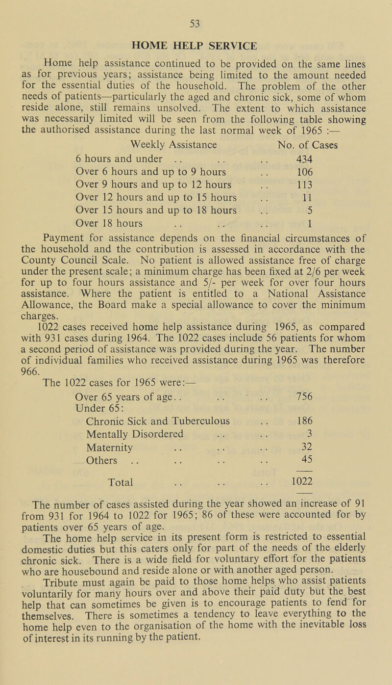 HOME HELP SERVICE Home help assistance continued to be provided on the same lines as for previous years; assistance being limited to the amount needed for the essential duties of the household. The problem of the other needs of patients—particularly the aged and chronic sick, some of whom reside alone, still remains unsolved. The extent to which assistance was necessarily limited will be seen from the following table showing the authorised assistance during the last normal week of 1965 :— Weekly Assistance No. of Cases 6 hours and under .. .. .. 434 Over 6 hours and up to 9 hours .. 106 Over 9 hours and up to 12 hours .. 113 Over 12 hours and up to 15 hours .. 11 Over 15 hours and up to 18 hours .. 5 Over 18 hours .. .. .. 1 Payment for assistance depends on the financial circumstances of the household and the contribution is assessed in accordance with the County Council Scale. No patient is allowed assistance free of charge under the present scale; a minimum charge has been fixed at 2/6 per week for up to four hours assistance and 5/- per week for over four hours assistance. Where the patient is entitled to a National Assistance Allowance, the Board make a special allowance to cover the minimum charges. 1022 cases received home help assistance during 1965, as compared with 931 cases during 1964. The 1022 cases include 56 patients for whom a second period of assistance was provided during the year. The number of individual families who received assistance during 1965 was therefore 966. The 1022 cases for 1965 were:— Over 65 years of age.. .. Under 65: 756 Chronic Sick and Tuberculous 186 Mentally Disordered 3 Maternity 32 Others 45 Total 1022 The number of cases assisted during the year showed an increase of 91 from 931 for 1964 to 1022 for 1965; 86 of these were accounted for by patients over 65 years of age. The home help service in its present form is restricted to essential domestic duties but this caters only for part of the needs of the elderly chronic sick. There is a wide field for voluntary effort for the patients who are housebound and reside alone or with another aged person. Tribute must again be paid to those home helps who assist patients voluntarily for many hours over and above their paid duty but the best help that can sometimes be given is to encourage patients to fend for themselves. There is sometimes a tendency to leave everything to the home help even to the organisation of the home with the inevitable loss of interest in its running by the patient.