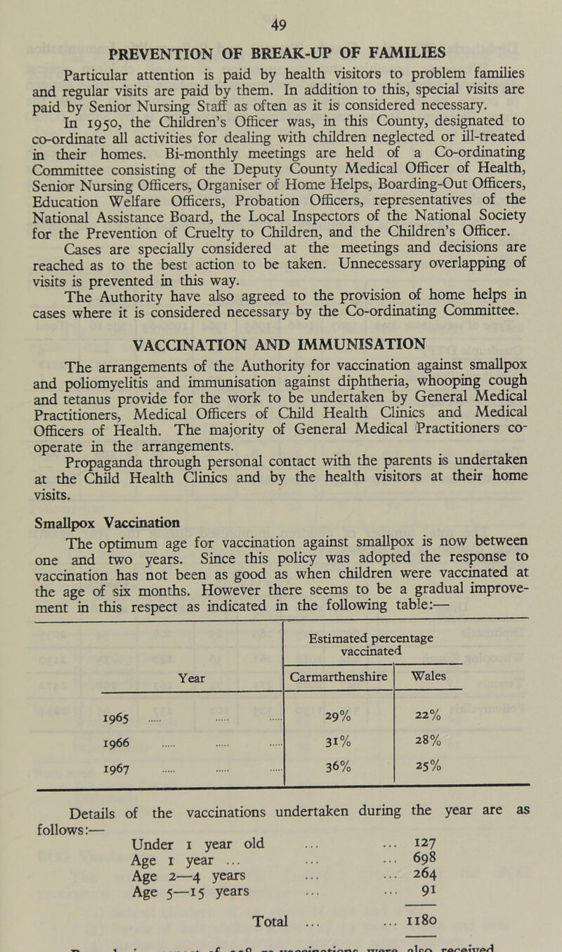 PREVENTION OF BREAK-UP OF FAMILIES Particular attention is paid by health visitors to problem families and regular visits are paid by them. In addition to this, special visits are paid by Senior Nursing Staff as often as it is considered necessary. In 1950, the Children’s Officer was, in this County, designated to co-ordinate all activities for dealing with children neglected or ill-treated in their homes. Bi-monthly meetings are held of a Co-ordinating Committee consisting of the Deputy County Medical Officer of Health, Senior Nursing Officers, Organiser of Home Helps, Boarding-Out Officers, Education Welfare Officers, Probation Officers, representatives of the National Assistance Board, the Local Inspectors of the National Society for the Prevention of Cruelty to Children, and the Children’s Officer. Cases are specially considered at the meetings and decisions are reached as to the best action to be taken. Unnecessary overlapping of visits is prevented in this way. The Authority have also agreed to the provision of home helps in cases where it is considered necessary by the Co-ordinating Committee. VACCINATION AND IMMUNISATION The arrangements of the Authority for vaccination against smallpox and poliomyelitis and immunisation against diphtheria, whooping cough and tetanus provide for the work to be undertaken by General Medical Practitioners, Medical Officers of Child Health Clinics and Medical Officers of Health. The majority of General Medical Practitioners co- operate in the arrangements. Propaganda through personal contact with the parents is undertaken at the Child Health Clinics and by the health visitors at their home visits. Smallpox Vaccination The optimum age for vaccination against smallpox is now between one and two years. Since this policy was adopted the response to vaccination has not been as good as when children were vaccinated at the age of six months. However there seems to be a gradual improve- ment in this respect as indicated in the following table:— Estimated percentage vaccinated Year Carmarthenshire Wales 1965 29% 22% 1966 3i% 28% 1967 36% 25% Details of the vaccinations undertaken during the year are as follows:— Under 1 year old ... 127 Age 1 year ... ... 698 Age 2—4 years ... 264 Age 5—15 years ... 91 Total ... ... 1180 n