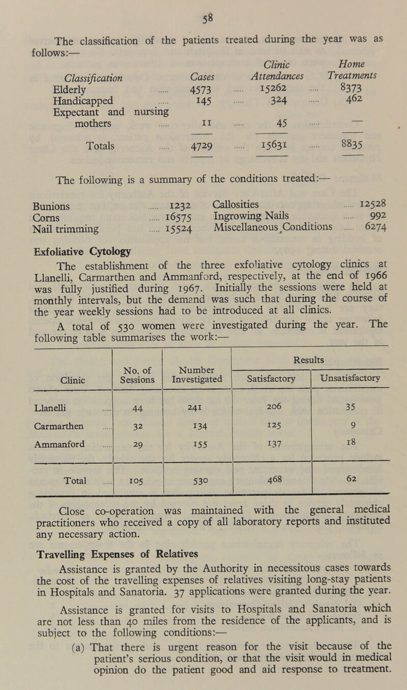 The classification of the patients follows:— Classification Cases Elderly 4573 Handicapped 145 Expectant and nursing mothers 11 Totals 4729 treated during the year was as Clinic Home Attendances Treatments 15262 8373 324 462 45 — 15631 8835 The following is a summary Bunions 1232 Corns 16575 Nail trimming 15524 of the conditions treated:— Callosities 12528 Ingrowing Nails 992 Miscellaneous ^Conditions 6274 Exfoliative Cytology The establishment of the three exfoliative cytology clinics at Llanelli, Carmarthen and Ammanford, respectively, at the end of 1966 was fully justified during 1967. Initially the sessions were held at monthly intervals, but the demand was such that during the course of the year weekly sessions had to be introduced at all clinics. A total of 530 women were investigated during the year. The following table summarises the work:— Clinic No. of Sessions Number Investigated Results Satisfactory Unsatisfactory Llanelli 44 241 206 35 Carmarthen 32 134 125 9 Ammanford 29 155 137 18 Total 105 530 468 62 Close co-operation was maintained with the general medical practitioners who received a copy of all laboratory reports and instituted any necessary action. Travelling Expenses of Relatives Assistance is granted by the Authority in necessitous cases towards the cost of the travelling expenses of relatives visiting long-stay patients in Hospitals and Sanatoria. 37 applications were granted during the year. Assistance is granted for visits to Hospitals and Sanatoria which are not less than 40 miles from the residence of the applicants, and is subject to the following conditions:— (a) That there is urgent reason for the visit because of the patient’s serious condition, or that the visit would in medical opinion do the patient good and aid response to treatment.