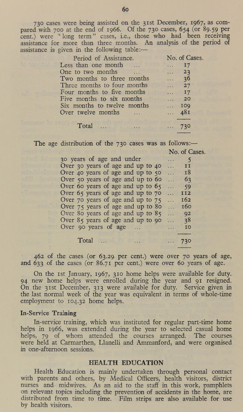 730 cases were being assisted on the 31st December, 1967, as com- pared with 700 at the end of 1966. Of the 730 cases, 654 (or 89.59 per cent.) were ‘‘ long term ” cases, i.e., those who had been receiving assistance for more than three months. An analysis of the period of assistance is given in the following table:— Period of Assistance. No. of Cases. Less than one month ... ... 17 One to two months ... ... 23 Two months to three months ... 36 Three months to four months ... 27 Four months to five months ... 17 Five months to six months ... 20 Six months to twelve months ... 109 Over twelve months ... ... 481 Total ... ... •••73° The age distribution of the 730 cases was as follows:— No. of Cases. 30 years of age and under ... 5 Over 30 years of age and up to 40 ... 11 Over 40 years of age and up to 50 ... 18 Over 50 years of age and up to 60 ... 63 Over 60 years of age and up to 65 ... 59 Over 65 years of age and up to 70 ... 112 Over 70 years of age and up to 75 ... 162 Over 75 years of age and up to 80 ... 160 Over 80 years of age and up to 85 ... 92 Over 85 years of age and up to 90 ... 38 Over 90 years of age ... ... 10 Total ... ... ... 730 462 of the cases (or 63.29 per cent.) were over 70 years of age, and 633 of the cases (or 86.71 per cent.) were over 60 years of age. On the 1 st January, 1967, 310 home helps were available for duty. 94 new home helps were enrolled during the year and 91 resigned. On the 31st December, 313 were available for duty. Service given in the last normal week of the year was equivalent in terms of whole-time employment to 104.32 home helps. In-Service Training In-service training, which was instituted for regular part-time home helps in 1966, was extended during the year to selected casual home helps, 79 of whom attended the courses arranged. The courses were held at Carmarthen, Llanelli and Ammanford, and were organised in one-afternoon sessions. HEALTH EDUCATION Health Education is mainly undertaken through personal contact with parents and others, by Medical Officers, health visitors, district nurses and midwives. As an aid to the staff in this work, pamphlets on relevant topics including the prevention of accidents in the home, are distributed from time to time. Film strips are also available for use by health visitors.