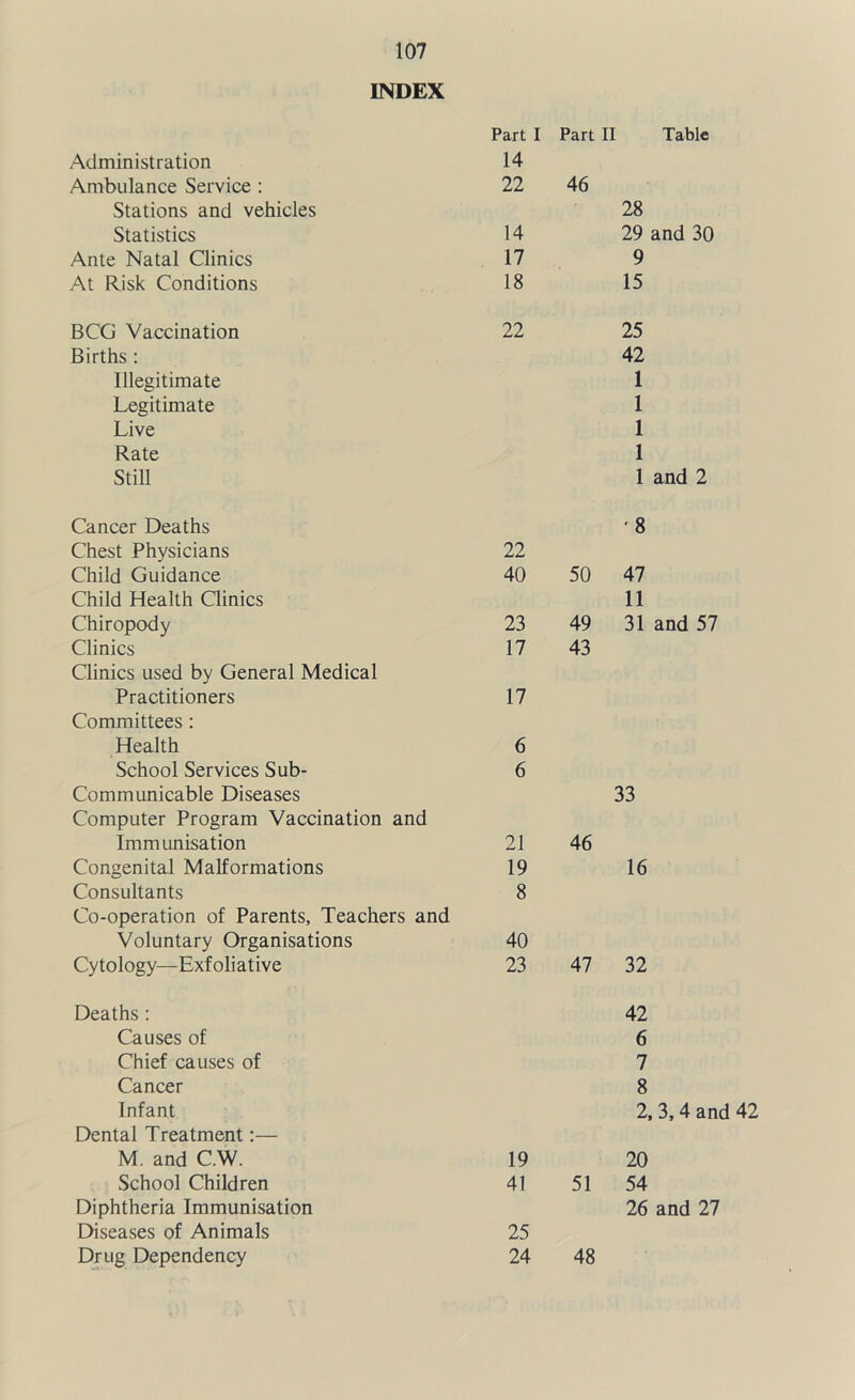 INDEX Table Part I Part II Table Administration 14 Ambulance Service : 22 46 Stations and vehicles 28 Statistics 14 29 and 30 Ante Natal Clinics 17 9 At Risk Conditions 18 15 BCG Vaccination 22 25 Births : 42 Illegitimate 1 Legitimate 1 Live 1 Rate 1 Still 1 and 2 Cancer Deaths ' 8 Chest Physicians 22 Child Guidance 40 50 47 Child Health Clinics 11 Chiropody 23 49 31 and 57 Clinics 17 43 Clinics used by General Medical Practitioners 17 Committees: Health 6 School Services Sub- 6 Communicable Diseases 33 Computer Program Vaccination and Immunisation 21 46 Congenital Malformations 19 16 Consultants 8 Co-operation of Parents, Teachers and Voluntary Organisations 40 Cytology—Exfoliative 23 47 32 Deaths : 42 Causes of 6 Chief causes of 7 Cancer 8 Infant 2, 3,4 and Dental Treatment:— M. and C.W. 19 20 School Children 41 51 54 Diphtheria Immunisation 26 and 27 Diseases of Animals 25 Drug Dependency 24 48