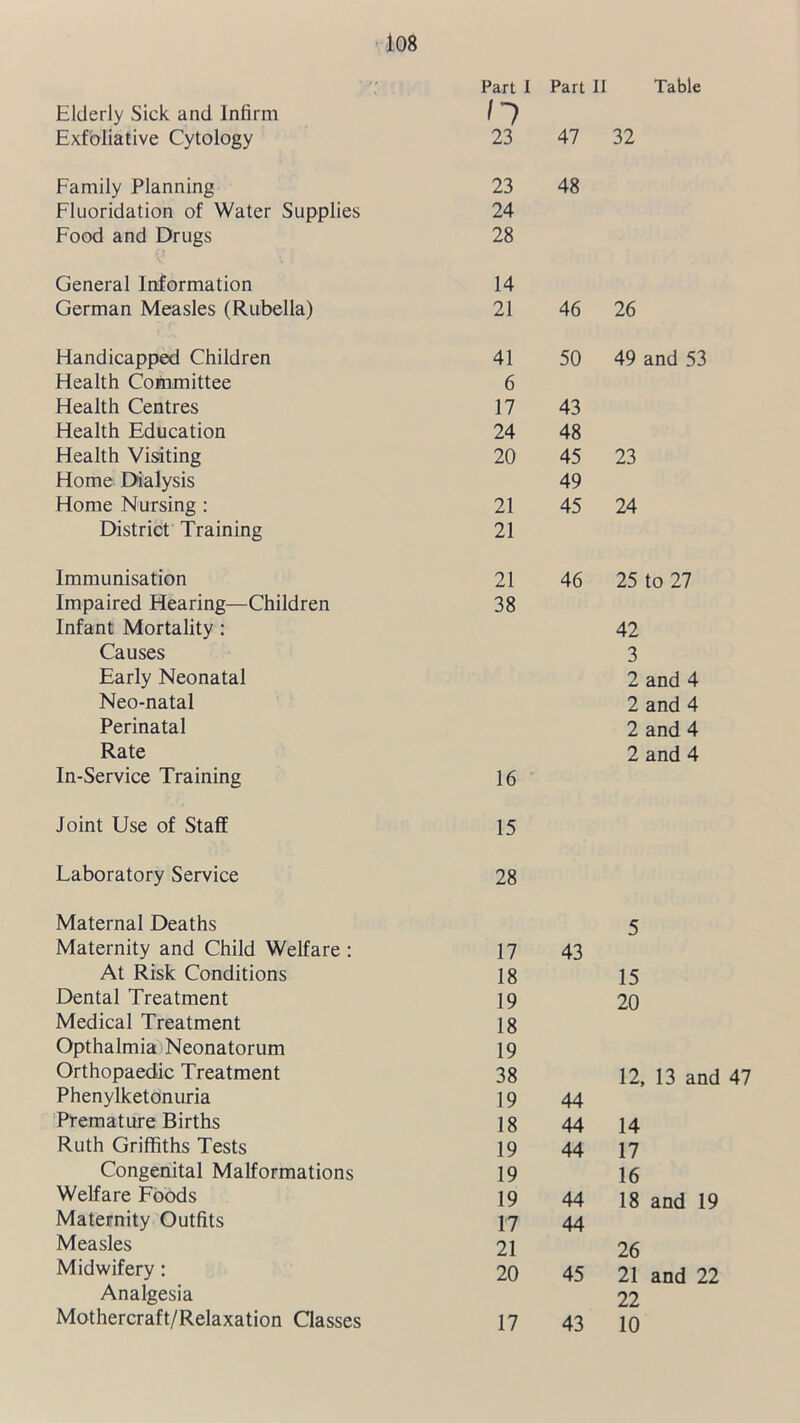 Elderly Sick and Infirm Exfoliative Cytology Family Planning Fluoridation of Water Supplies Food and Drugs General Information German Measles (Rubella) Handicapped Children Health Committee Health Centres Health Education Health Visiting Home Dialysis Home Nursing : District Training Immunisation Impaired Hearing—Children Infant Mortality: Causes Early Neonatal Neo-natal Perinatal Rate In-Service Training Joint Use of Staff Laboratory Service Maternal Deaths Maternity and Child Welfare : At Risk Conditions Dental Treatment Medical Treatment Opthalmia Neonatorum Orthopaedic Treatment Phenylketonuria Premature Births Ruth Griffiths Tests Congenital Malformations Welfare Foods Maternity Outfits Measles Midwifery: Analgesia Part I Part II Table n 23 47 32 23 48 24 28 14 21 46 26 41 50 49 and 53 6 17 43 24 48 20 45 23 49 21 45 24 21 21 46 25 to 27 38 42 3 2 and 4 2 and 4 2 and 4 2 and 4 16 15 28 5 17 43 18 15 19 20 18 19 38 12, 13 and 47 19 44 18 44 14 19 44 17 19 16 19 44 18 and 19 17 44 21 26 20 45 21 and 22 22