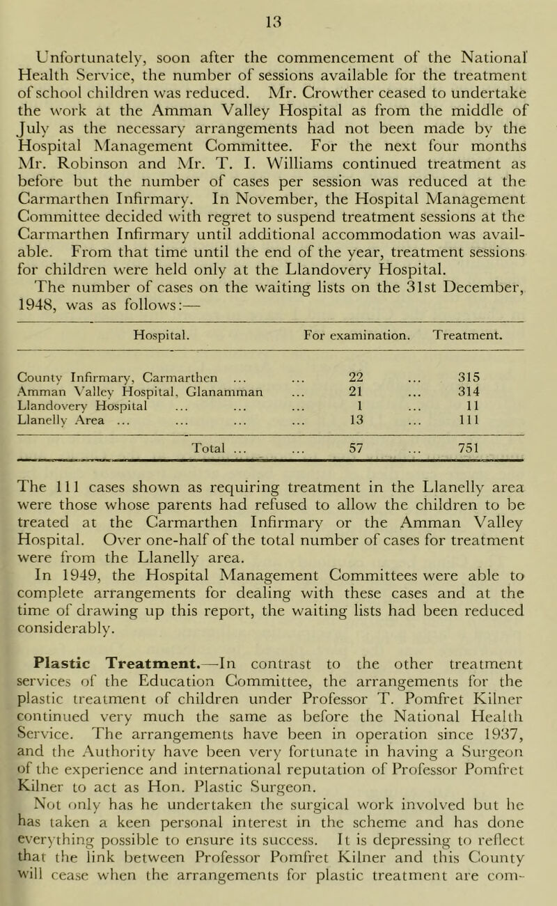 Unfortunately, soon after the commencement of the National Health Service, the number of sessions available for the treatment of school children was reduced. Mr. Crowther ceased to undertake the work at the Amman Valley Hospital as from the middle of July as the necessary arrangements had not been made by the Hospital Management Committee. For the next four months Mr. Robinson and Mr. T. I. Williams continued treatment as before but the number of cases per session was reduced at the Carmarthen Infirmary. In November, the Hospital Management Committee decided with regret to suspend treatment sessions at the Carmarthen Infirmary until additional accommodation was avail- able. From that time until the end of the year, treatment sessions for children were held only at the Llandovery Hospital. The number of cases on the waiting lists on the 31st December, 1948, was as follows:— Hospital. For examination. T reatment. County Infirmary, Carmarthen 22 315 Amman Valley Hospital, Glanamman 21 314 Llandovery Hospital 1 11 Llanelly Area ... 13 111 Total ... 57 751 The 111 cases shown as requiring treatment in the Llanelly area were those whose parents had refused to allow the children to be treated at the Carmarthen Infirmary or the Amman Valley Hospital. Over one-half of the total number of cases for treatment were from the Llanelly area. In 1949, the Hospital Management Committees were able to complete arrangements for dealing with these cases and at the time of drawing up this report, the waiting lists had been reduced considerably. Plastic Treatment.—In contrast to the other treatment services of the Education Committee, the arrangements for the plastic treatment of children under Professor T. Pomfret Kilner continued very much the same as before the National Health Ser vice. The arrangements have been in operation since 1937, and the Authority have been very fortunate in having a Surgeon of the experience and international reputation of Professor Pomfret Kilner to act as Hon. Plastic Surgeon. Not only has he undertaken the surgical work involved but he has taken a keen personal interest in the scheme and has done everything possible to ensure its success. It is depressing to reflect that the link between Professor Pomfret Kilner and this County will cease when the arrangements for plastic treatment are com-