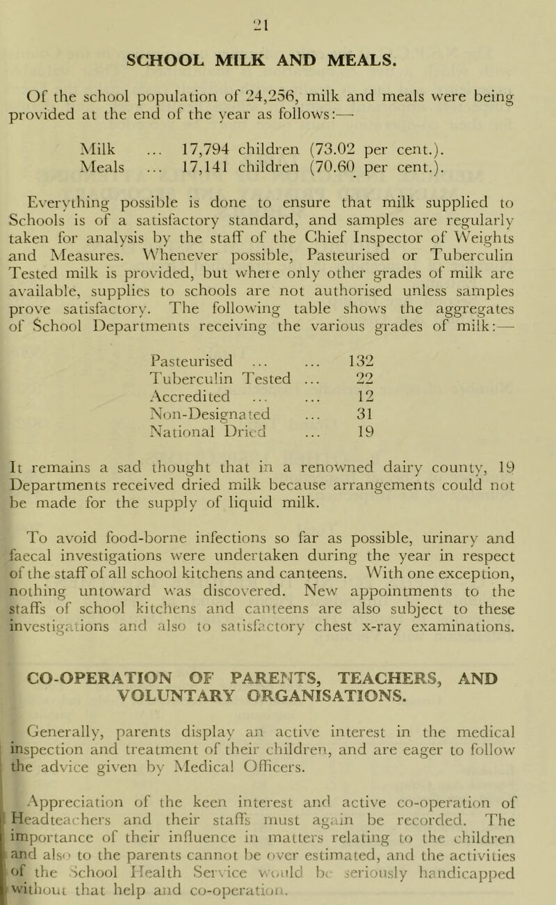 o SCHOOL MILK AND MEALS. Of the school population of 24,256, milk and meals were being provided at the end of the year as follows:— Milk ... 17,794 children (73.02 per cent.). Meals ... 17,141 children (70.60 per cent.). Everything possible is done to ensure that milk supplied to Schools is of a satisfactory standard, and samples are regularly taken for analysis by the staff of the Chief Inspector of Weights and Measures. Whenever possible, Pasteurised or Tuberculin Tested milk is provided, but where only other grades of milk are available, supplies to schools are not authorised unless samples prove satisfactory. The following table shows the aggregates of School Departments receiving the various grades of milk:— It remains a sad thought that in a renowned dairy county, 19 Departments received dried milk because arrangements could not be made for the supply of liquid milk. To avoid food-borne infections so far as possible, urinary and faecal investigations were undertaken during the year in respect of the staff of all school kitchens and canteens. With one exception, nothing untoward was discovered. New appointments to the staffs of school kitchens and canteens are also subject to these investigations and also to satisfactory chest x-ray examinations. CO-OPERATION OF PARENTS, TEACHERS, AND VOLUNTARY ORGANISATIONS. Generally, parents display an active interest in the medical inspection and treatment of their children, and are eager to follow the advice given by Medical Officers. j Appreciation of the keen interest and active co-operation of Headteachers and their staff's must again be recorded. The importance of their influence in matters relating to the children and also to the parents cannot be over estimated, and the activities of the School Health Service would be seriously handicapped without that help and co-operation. Pasteurised Tuberculin Tested . Accredited Non-Desisrna ted O National Dried 132 22 12 31 19