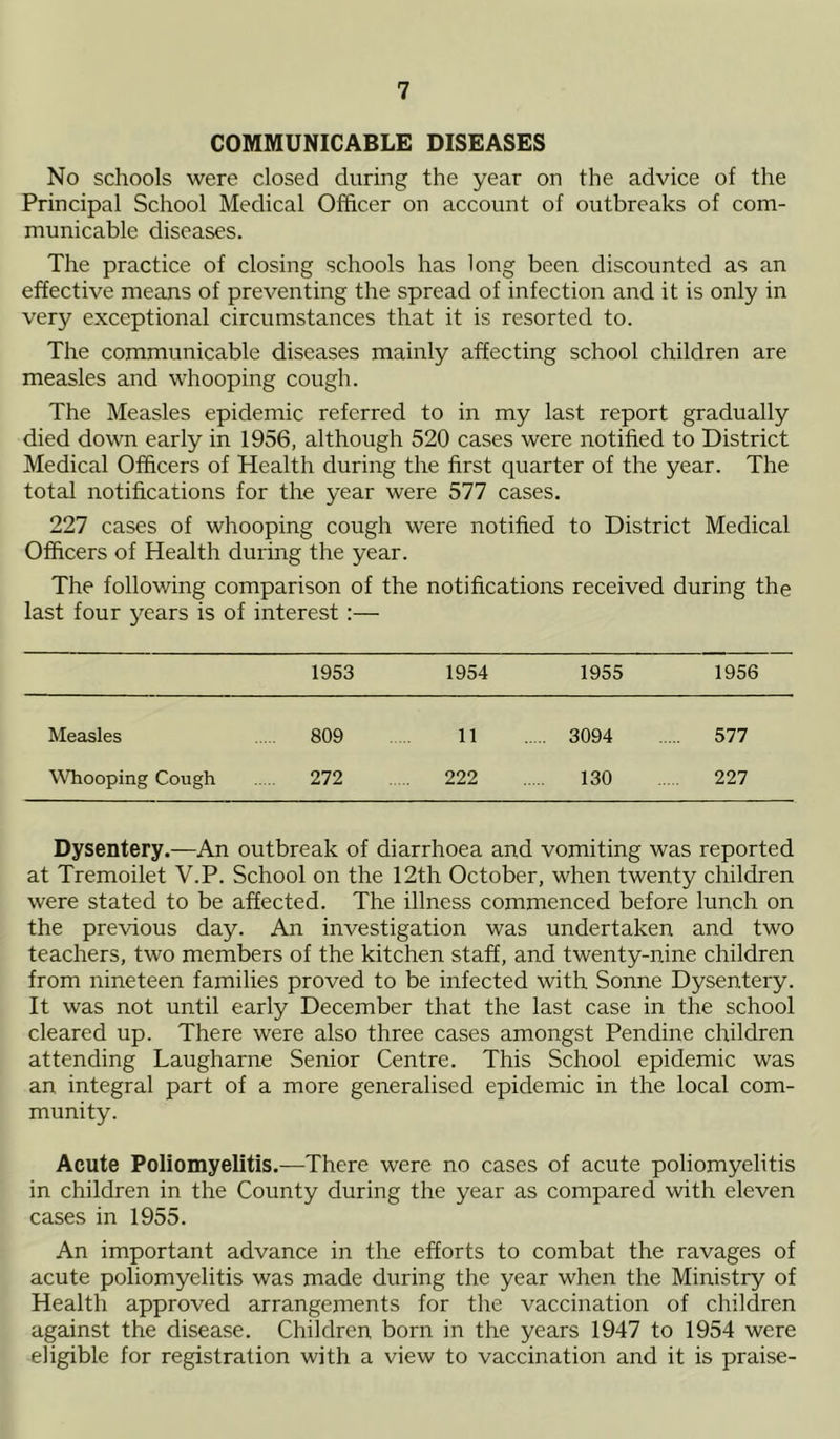 COMMUNICABLE DISEASES No schools were closed during the year on the advice of the Principal School Medical Officer on account of outbreaks of com- municable diseases. The practice of closing schools has long been discounted as an effective means of preventing the spread of infection and it is only in very exceptional circumstances that it is resorted to. The communicable diseases mainly affecting school children are measles and whooping cough. The Measles epidemic referred to in my last report gradually died down early in 1956, although 520 cases were notified to District Medical Officers of Health during the first quarter of the year. The total notifications for the year were 577 cases. 227 cases of whooping cough were notified to District Medical Officers of Health during the year. The following comparison of the notifications received during the last four years is of interest :— 1953 1954 1955 1956 Measles 809 11 .... 3094 ... 577 Whooping Cough 272 222 130 227 Dysentery.—An outbreak of diarrhoea and vomiting was reported at Tremoilet V.P. School on the 12th October, when twenty children were stated to be affected. The illness commenced before lunch on the previous day. An investigation was undertaken and two teachers, two members of the kitchen staff, and twenty-nine children from nineteen families proved to be infected with Sonne Dysentery. It was not until early December that the last case in the school cleared up. There were also three cases amongst Pendine children attending Laugharne Senior Centre. This School epidemic was an integral part of a more generalised epidemic in the local com- munity. Acute Poliomyelitis.—There were no cases of acute poliomyelitis in children in the County during the year as compared with eleven cases in 1955. An important advance in the efforts to combat the ravages of acute poliomyelitis was made during the year when the Ministry of Health approved arrangements for the vaccination of children against the disease. Children born in the years 1947 to 1954 were eligible for registration with a view to vaccination and it is praise-