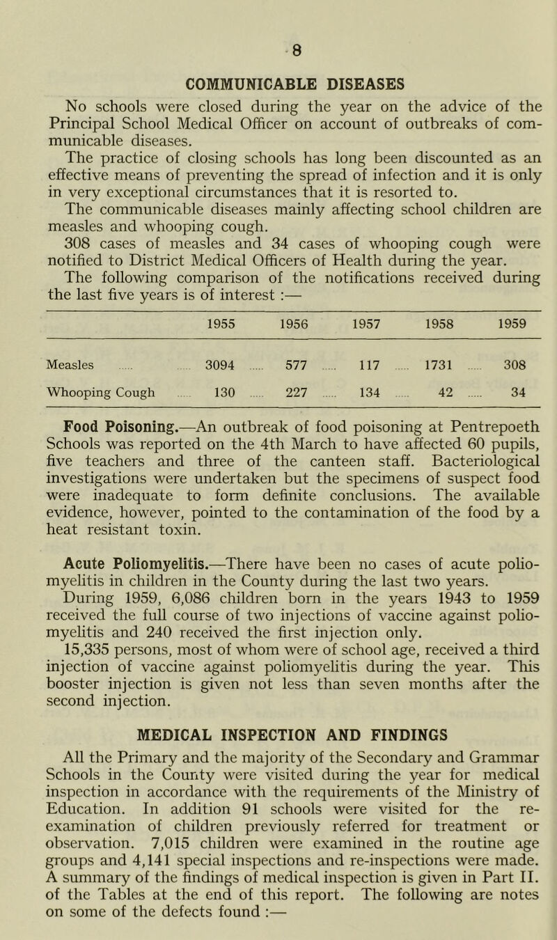 COMMUNICABLE DISEASES No schools were closed during the year on the advice of the Principal School Medical Officer on account of outbreaks of com- municable diseases. The practice of closing schools has long been discounted as an effective means of preventing the spread of infection and it is only in very exceptional circumstances that it is resorted to. The communicable diseases mainly affecting school children are measles and whooping cough. 308 cases of measles and 34 cases of whooping cough were notified to District Medical Officers of Health during the year. The following comparison of the notifications received during the last five years is of interest :— 1955 1956 1957 1958 1959 Measles 3094 577 117 1731 308 Whooping Cough 130 227 134 42 ... 34 Food Poisoning.—An outbreak of food poisoning at Pentrepoeth Schools was reported on the 4th March to have affected 60 pupils, five teachers and three of the canteen staff. Bacteriological investigations were undertaken but the specimens of suspect food were inadequate to form definite conclusions. The available evidence, however, pointed to the contamination of the food by a heat resistant toxin. Acute Poliomyelitis.—There have been no cases of acute polio- myelitis in children in the County during the last two years. During 1959, 6,086 children born in the years 1943 to 1959 received the full course of two injections of vaccine against polio- myelitis and 240 received the first injection only. 15,335 persons, most of whom were of school age, received a third injection of vaccine against poliomyelitis during the year. This booster injection is given not less than seven months after the second injection. MEDICAL INSPECTION AND FINDINGS All the Primary and the majority of the Secondary and Grammar Schools in the County were visited during the year for medical inspection in accordance with the requirements of the Ministry of Education. In addition 91 schools were visited for the re- examination of children previously referred for treatment or observation. 7,015 children were examined in the routine age groups and 4,141 special inspections and re-inspections were made. A summary of the findings of medical inspection is given in Part II. of the Tables at the end of this report. The following are notes on some of the defects found :—