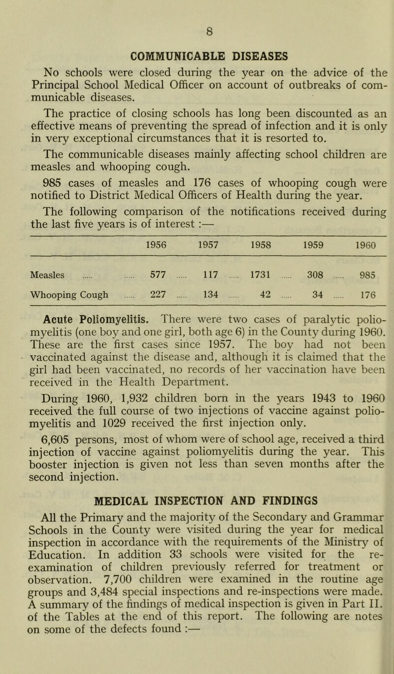 COMMUNICABLE DISEASES No schools were closed during the year on the advice of the Principal School Medical Officer on account of outbreaks of com- municable diseases. The practice of closing schools has long been discounted as an effective means of preventing the spread of infection and it is only in very exceptional circumstances that it is resorted to. The communicable diseases mainly affecting school children are measles and whooping cough. 985 cases of measles and 176 cases of whooping cough were notified to District Medical Officers of Health during the year. The following comparison of the notifications received during the last five years is of interest :— 1956 1957 1958 1959 1960 Measles ... 577 ... 117 . 1731 308 985 Whooping Cough ... 227 ... 134 42 ... 34 ... 176 Acute Poliomyelitis. There were two cases of paralytic polio- myelitis (one boy and one girl, both age 6) in the County during 1960. These are the first cases since 1957. The boy had not been vaccinated against the disease and, although it is claimed that the girl had been vaccinated, no records of her vaccination have been received in the Health Department. During 1960, 1,932 children born in the years 1943 to 1960 received the full course of two injections of vaccine against polio- myelitis and 1029 received the first injection only. 6,605 persons, most of whom were of school age, received a third injection of vaccine against poliomyelitis during the year. This booster injection is given not less than seven months after the second injection. MEDICAL INSPECTION AND FINDINGS All the Primary and the majority of the Secondary and Grammar Schools in the County were visited during the year for medical inspection in accordance with the requirements of the Ministry of Education. In addition 33 schools were visited for the re- examination of children previously referred for treatment or observation. 7,700 children were examined in the routine age groups and 3,484 special inspections and re-inspections were made. A summary of the findings of medical inspection is given in Part II. of the Tables at the end of this report. The following are notes on some of the defects found :—