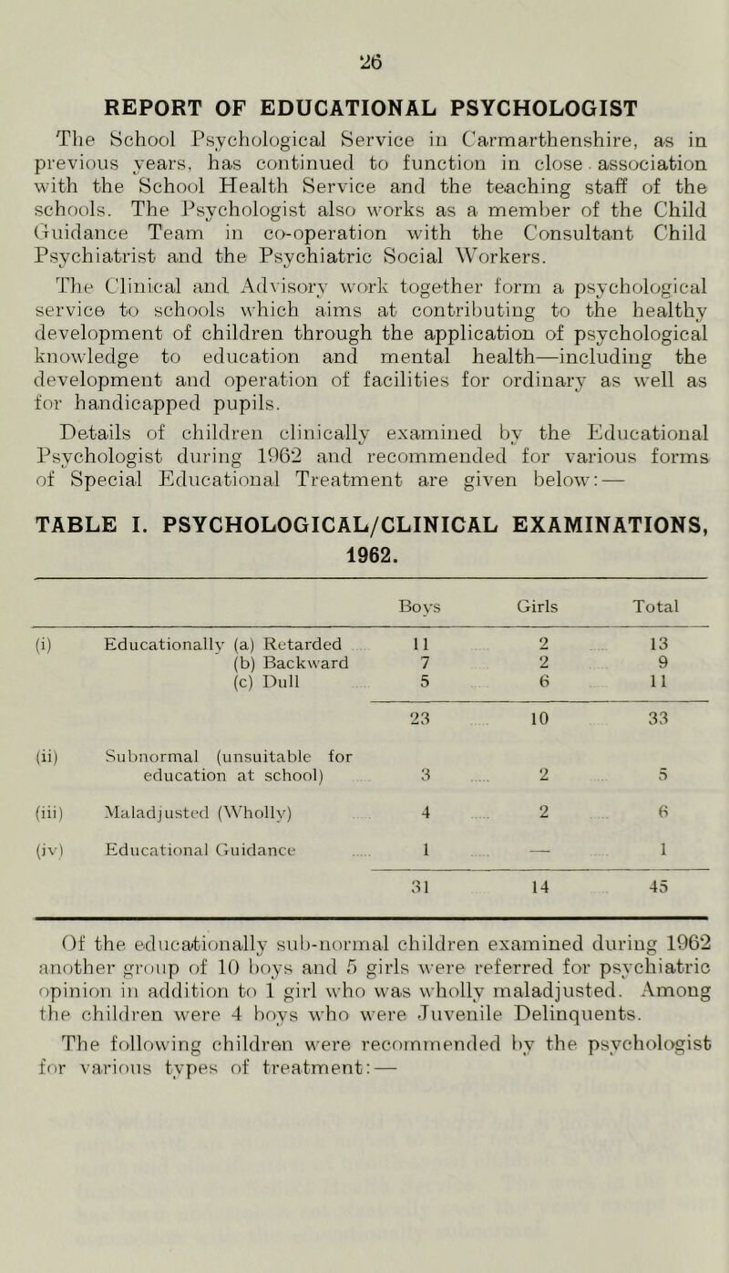 REPORT OF EDUCATIONAL PSYCHOLOGIST The School Psychological Service in Carmarthenshire, as in previous years, has continued to function in close. association with the School Health Service and the teaching staff of the schools. The Psychologist also works as a member of the Child Guidance Team in co-operation with the Consultant Child Psychiatrist and the Psychiatric Social Workers. The Clinical and Advisory work together form a psychological service to schools which aims at contributing to the healthy development of children through the application of psychological knowledge to education and mental health—including the development and operation of facilities for ordinary as well as for handicapped pupils. Details of children clinically examined by the Educational Psychologist during 1962 and recommended for various forms of Special Educational Treatment are given below: — TABLE I. PSYCHOLOGICAL/CLINICAL EXAMINATIONS, 1962. Boys Girls Total (i) Educationally (a) Retarded 11 2 13 (b) Backward 7 2 9 (c) Dull 5 6 11 23 10 33 (ii) Subnormal (unsuitable for education at school) 3 2 5 (iii) Maladjusted (Wholly) 4 2 6 (jv) Educational Guidance 1 — 1 31 14 45 Of the educationally sub-normal children examined during 1962 another group of 10 boys and 5 girls were referred for psychiatric opinion in addition to 1 girl who was wholly maladjusted. Among the children were 4 boys who were Juvenile Delinquents. The following children were recommended by the psychologist for various types of treatment: —