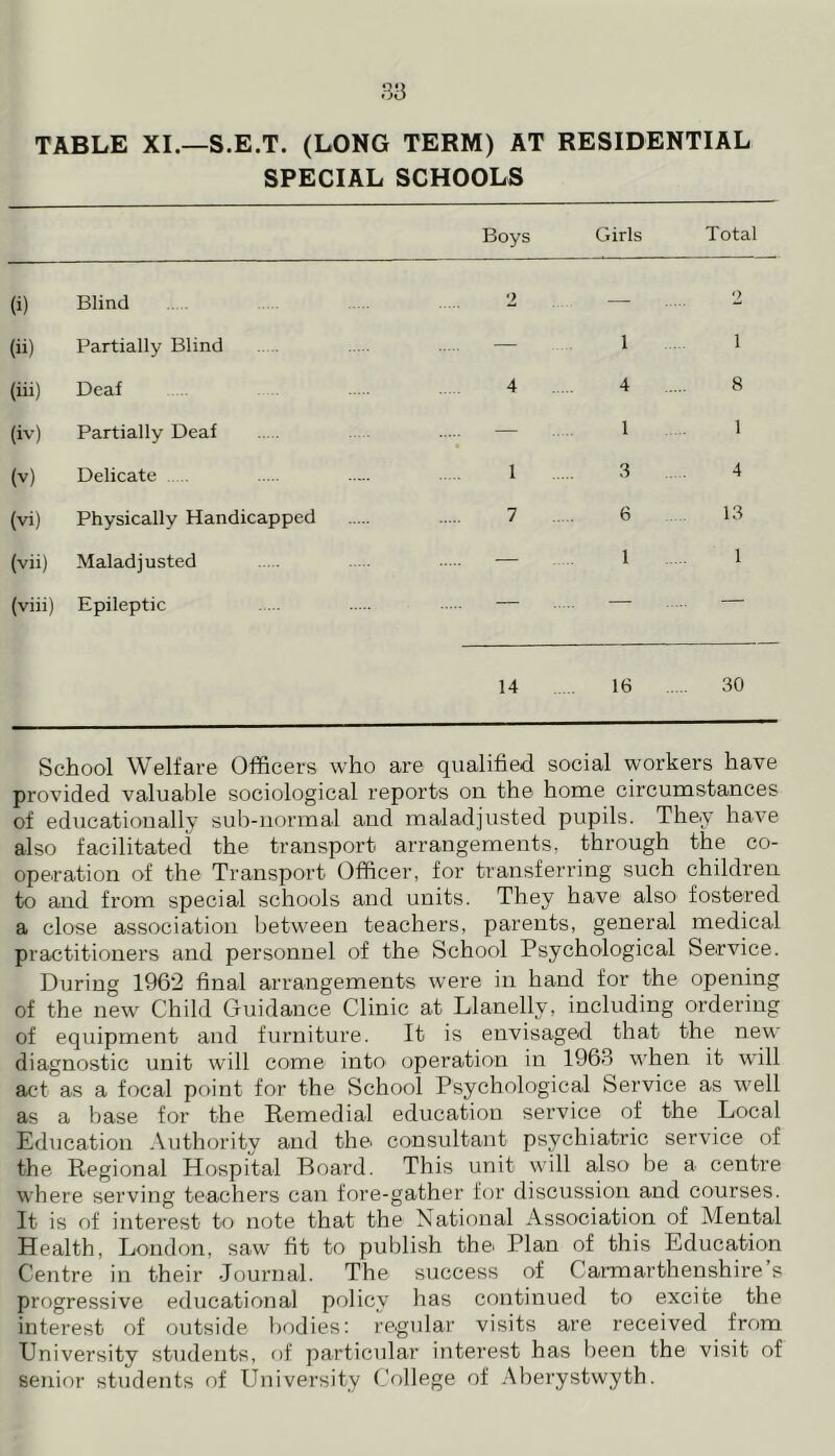 TABLE XI.—S.E.T. (LONG TERM) AT RESIDENTIAL SPECIAL SCHOOLS Boys Girls Total (i) Blind 2 — 2 (ii) Partially Blind — 1 i (iii) Deaf 4 4 8 (iv) Partially Deaf — 1 1 (v) Delicate ..... 1 3 4 (vi) Physically Handicapped 7 6 13 (vii) Maladjusted — 1 1 (viii) Epileptic — — — 14 16 ... 30 School Welfare Officers who are qualified social workers have provided valuable sociological reports on the home circumstances of educationally sub-normal and maladjusted pupils. They have also facilitated the transport arrangements, through the co- operation of the Transport Officer, for transferring such children to and from special schools and units. They have also fostered a close association between teachers, parents, general medical practitioners and personnel of the School Psychological Service. During 1962 final arrangements were in hand for the opening of the new Child Guidance Clinic at Llanelly, including ordering of equipment and furniture. It is envisaged that the new diagnostic unit will come into operation in 1963 when it will act as a focal point for the School Psychological Service as well as a base for the Remedial education service of the Local Education Authority and the consultant psychiatric service of the Regional Hospital Board. This unit will also be a centre where serving teachers can fore-gather for discussion and courses. It is of interest to note that the National Association of Mental Health, London, saw fit to publish the Plan of this Education Centre in their Journal. The success of Carmarthenshire’s progressive educational policy has continued to excite the interest of outside bodies: regular visits are received from University students, of particular interest has been the visit of senior students of University College of Aberystwyth.