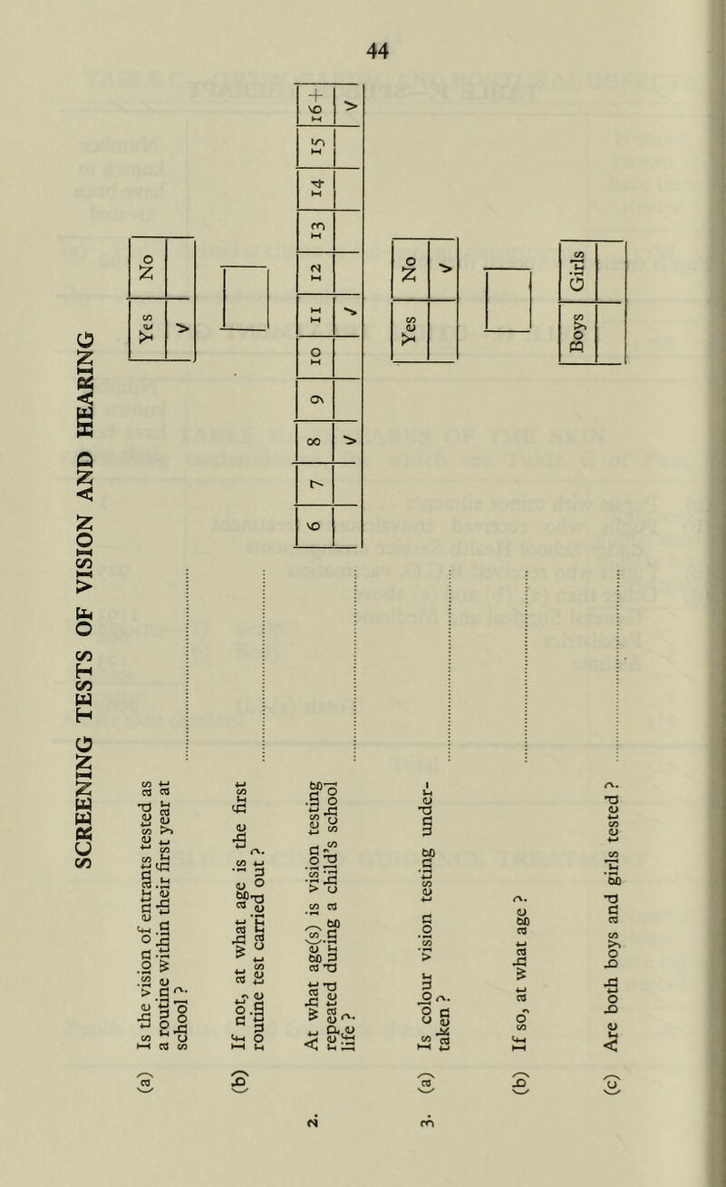 SCREENING TESTS OF VISION AND HEARING + > Tt- 01 00 ■> r- to 4-* ctf os a S to <U ♦“» to to 4-J cC sS »H fll a-s £.g °-s c2 .2 & <2 u > C r'- Ji'So *l£ to (J I—i OS to u <4=! <L> P <D O ^ o s'E xt « & u 4-1 »i <D o.S <4-. O »o .5 o CVJ °2 ;|2 > u 00 C vs bO P os T3 o •a a 3 bD C fl O cd X <L> 4-4 o 5 s- o C3 O d 4-1 &,£> < <U H-4 v-< ^ to cj ►—< £j <y bO bj 4-1 OS X £ 4-1 aj (c) Are both boys and girls tested ?