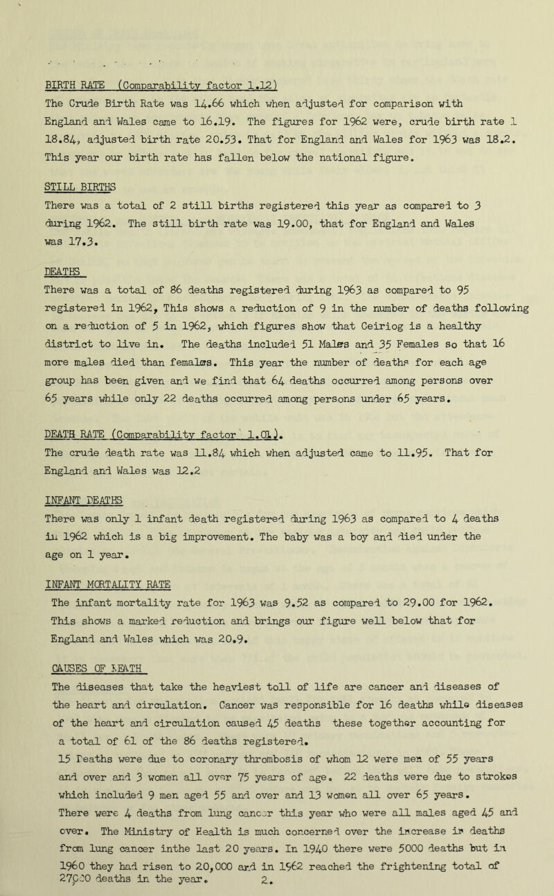 BIRTH RATE (Comparability factor 1.12) The Crude Birth Rate was 14.66 which when adjusted for comparison with England and Wales came to 16.19. The figures for 1962 were, crude birth rate 1 18.84? adjusted birth rate 20.53. That for England and Wales for 1963 was 18.2. This year our birth rate has fallen below the national figure. STILL BIRTHS There was a total of 2 still births registered this year as compared to 3 during 1962. The still birth rate was 19.00, that for England and Wales was 17.3. DEATHS There was a total of 86 deaths registered during 1963 as compared to 95 registered in 1962, This shows a reduction of 9 in the number of deaths following on a reduction of 5 in 1962, which figures show that Ceiriog is a healthy district to live in. The deaths included 51 Males and 35 Females so that 16 more males died than females. This year the number of deaths for each age group has been given and we find that 64 deaths occurred among persons over 65 years while only 22 deaths occurred among persons under 65 years. DEATH RATE ('Comparability factor l.dO. The crude death rate was 11.84 which when adjusted came to 11.95. That for England and Wales was 12.2 INFANT DEATHS There was only 1 infant death registered during 1963 as compared to 4 deaths in 1962 which is a big improvement. The baby was a boy and -died under the age on 1 year. INFANT MORTALITY RATE The infant mortality rate for 1963 was 9.52 as compared to 29.00 for 1962. This shows a marked reduction and brings our figure well below that for England and Wales which was 20.9. CAUSES OF IEATH The diseases that take the heaviest toll of life are cancer and diseases of the heart and circulation. Cancer was responsible for 16 deaths while diseases of the heart and circulation caused 45 deaths these together accounting for a total of 61 of the 86 deaths registered. 15 Deaths were due to coronary thrombosis of whom 12 were men of 55 years and over and 3 women all over 75 years of age. 22 deaths were due to strokes which included 9 men aged 55 and over and 13 women all over 65 years. There were 4 deaths from lung cancer this year who were all males aged 45 and over. The Ministry of Health is much concerned over the increase in deaths from lung cancer inthe last 20 years. In 1940 there were 5000 deaths but in i960 they had risen to 20,000 and in 1962 reached the frightening total of