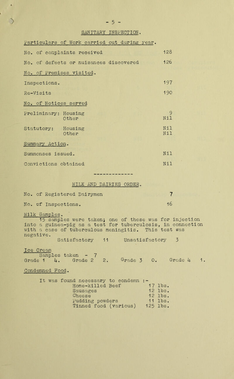 SANITARY INSPECTION. Particulars of Work carried out during year. No. of complaints received 128 No. of defects or nuisances discovered 126 No. of Premises visited. Inspections. 197 Re-Visits 190 No. of Notices served Preliminary: Housing 9 Other Nil Statutory: Housing Nil Other Nil Summary Action. Summonses issued. Nil Convictions obtained Nil MILK AND DAIRIES ORDER. No. of Registered Dairymen 7 No. of Inspections. 16 Mi13m Samples . 15 samples were taken; one of these was for injection into a guinea-pig as a test for tuberculosis, in connection with a case of tuberculous meningitis. This test was negative. Satisfactory 11 Unsatisfactory 3 Ice Cream Samples taken - 7 Grade 1 4. Grade 2 2. Grade 3 0. Grade 4 1. Condemned Pood. It was found necessary to condemn Home-killed Beef Sausages Cheese pudding powders Tinned food (various) 17 lbs. 12 lbs. 12 lbs. 11 lbs. 125 lbs.