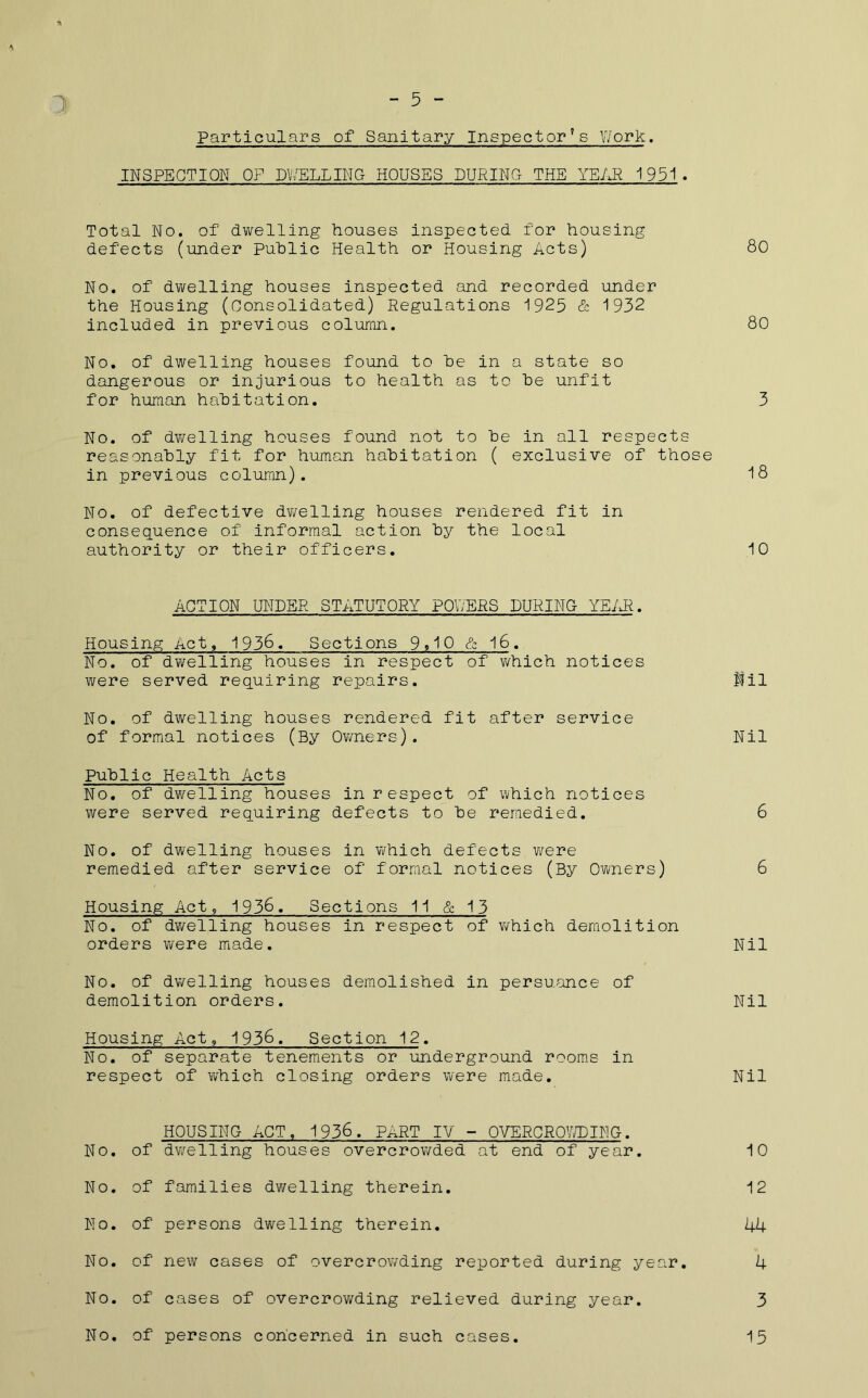 1 Particulars of Sanitary Inspectors Work. INSPECTION OF DV/ELLIMG HOUSES DURING THE YEAR 1951. Total No. of dwelling houses inspected for housing defects (under public Health or Housing Acts) 80 No. of dwelling houses inspected and recorded under the Housing (Consolidated) Regulations 1925 & 1932 included in previous column. 80 No. of dwelling houses found to he in a state so dangerous or injurious to health as to he unfit for human hahitation. 3 No. of dwelling houses found not to he in all respects reasonably fit for human hahitation ( exclusive of those in previous column). 18 No. of defective dwelling houses rendered fit in consequence of informal action by the local authority or their officers. 10 ACTION UNDER STATUTORY POWERS DURING YEAR. Housing Act, 1936, Sections 9»10 & 16. No. of dwelling houses in respect of which notices were served requiring repairs. Mil No. of dwelling houses rendered fit after service of formal notices (By Owners). Nil Public Health Acts No. of dwelling houses in respect of which notices were served requiring defects to he remedied. 6 No. of dwelling houses in which defects were remedied after service of formal notices (By Owners) 6 Housing Act, 1938. Sections 11 & 13 No. of dwelling houses in respect of which demolition orders were made. Nil No. of dwelling houses demolished in persuance of demolition orders. Nil Housing Act, 1936. Section 12. No. of separate tenements or underground rooms in respect of which closing orders were made. Nil HOUSING ACT. 1936. PART IV - OVERCROWDING. No. of dwelling houses overcrowded at end of year. 10 No. of families dwelling therein. 12 No. of persons dwelling therein. 44 No. of new cases of overcrowding reported during year. 4 No. of cases of overcrowding relieved during year. 3 No. of persons concerned in such cases. 15