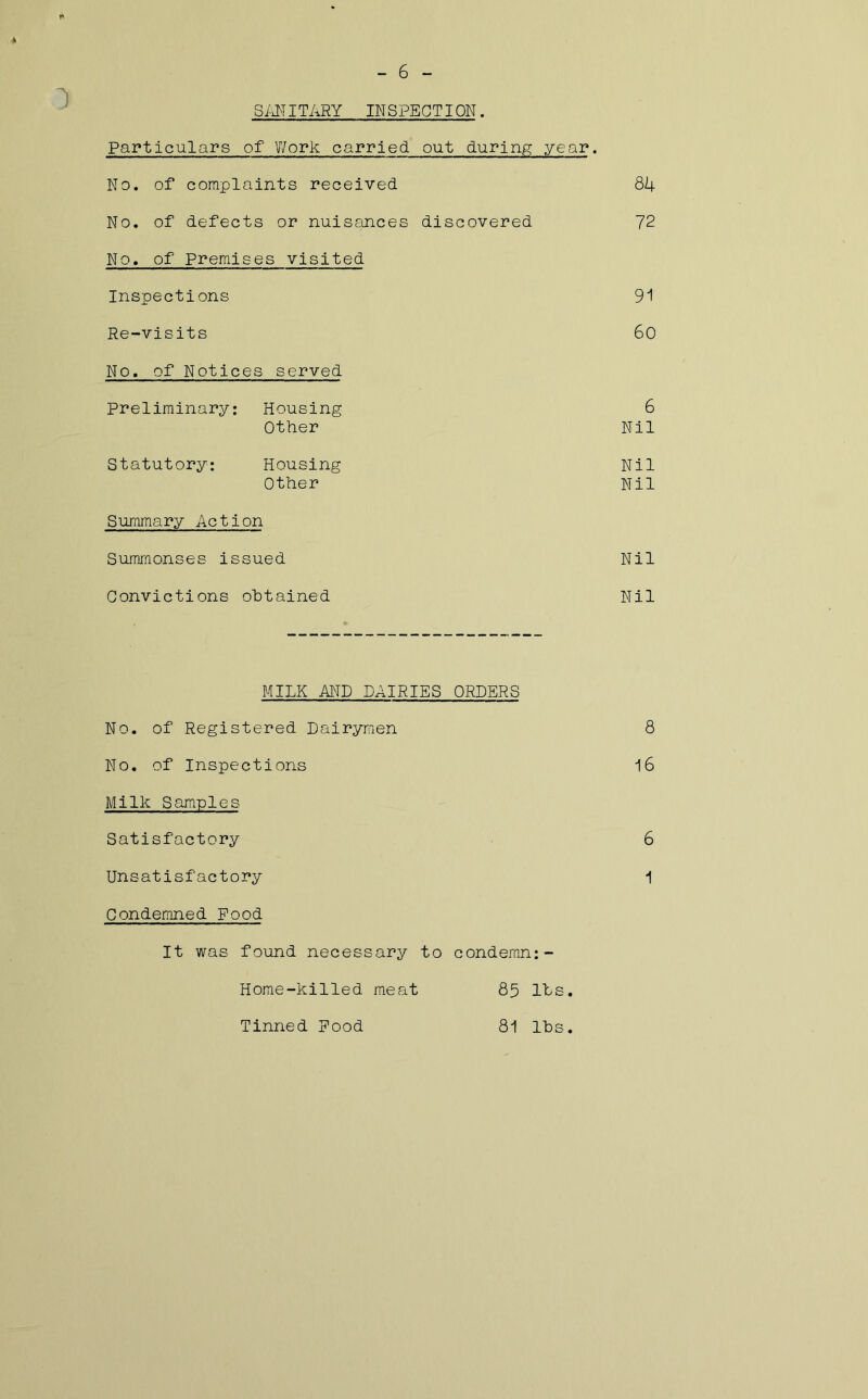 t* A - 6 - SANITARY INSPECTION. Particulars of Work carried out during year. No. of complaints received 84 No. of defects or nuisances discovered 72 No. of Premises visited Inspections 91 Re-visits 60 No. of Notices served Preliminary: Housing 6 Other Nil Statutory: Housing Nil Other Nil Summary Action Summonses issued Nil Convictions obtained Nil MILK AND DAIRIES ORDERS No. of Registered Dairymen 8 No. of Inspections 16 Milk Samples Satisfactory 6 Unsatisfactory 1 Condemned Pood It was found necessary to condemn:- Home-killed meat 85 Its. Tinned Pood 81 lbs