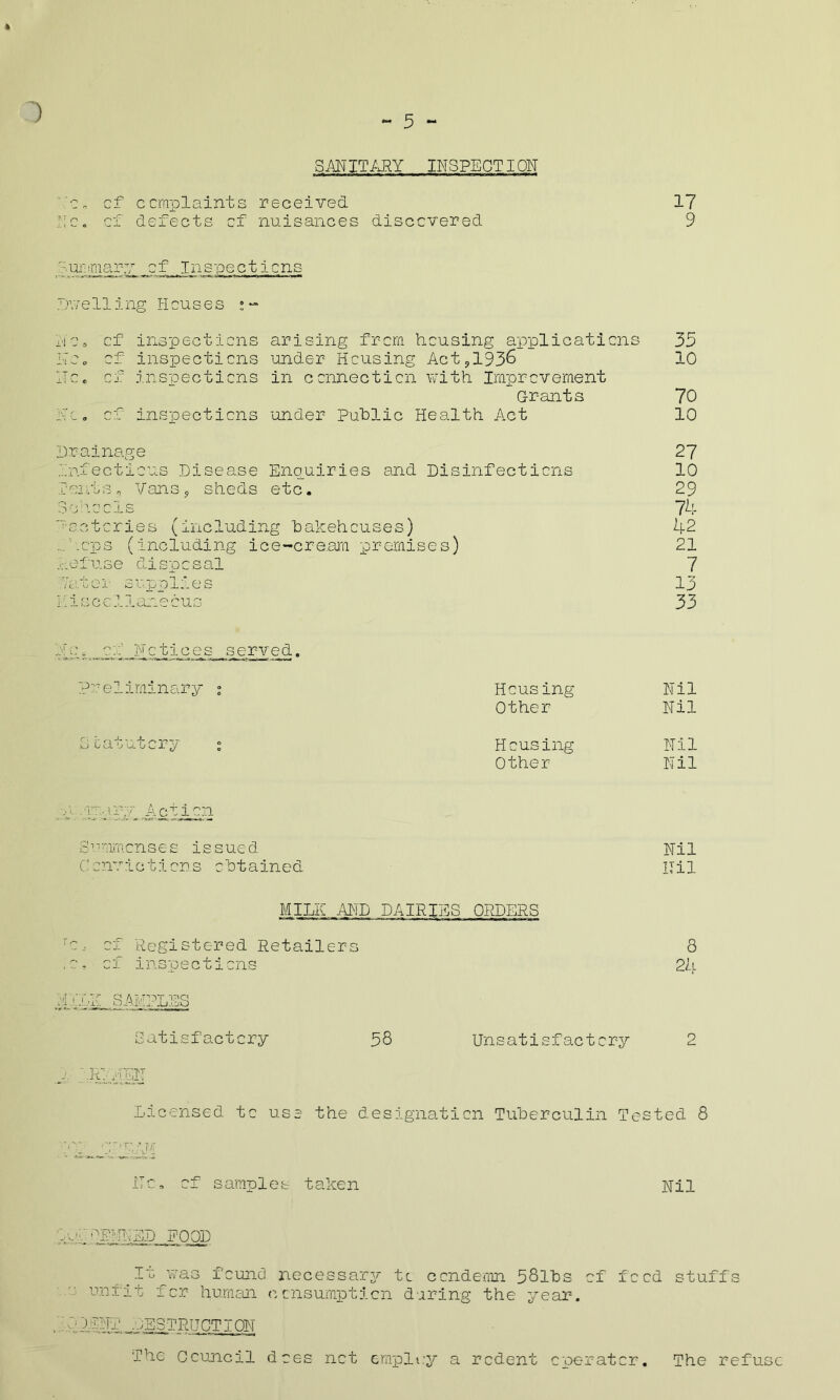 ) SANITARY 5 INSPECTION ft Co cf complaints received 17 No. cl defects cf nuisances discovered 9 .nmmar^ cf Inspections Dwell ing Houses : - lit, cf inspections arising from housing applications 35 NCo of inspections under Housing Act,1936 10 lie* cf inspections in connection with Improvement Grants 70 No. cf inspections under Public Health Act 10 Drainage 27 Infectious Disease Enquiries and Disinfections 10 Tents, Vans, sheds etc. 29 Schools 74 “aetcries (including bakehouses) 42 .f .ops (including ice-cream premises) 21 Refuse disposal 7 /t.;. ijt-'i' o app 1 e s 1 u miscellaneous 33 Noc a: Notices served. preliminary ; Housing Nil Other Nil Statutory % Housing Nil Other Nil f ININN Action Summonses issued Nil Convictions obtained Nil MILK AND DAIRIES ORDERS rc, of Registered Retailers 8 ,o, of inspections 24 NINE SAMPLES Satisfactory 58 Unsatisfactory 2 JNNEN Licensed to use the designation Tuberculin Tested 8 lie. of samples taken Nil Nat PENNED FOOD Iv ’was found necessary to condemn 58lbs of food stuffs ■ unfit for human consumption during the year. ODENT DESTRUCTION The Council does not employ a rodent operator. The refuse