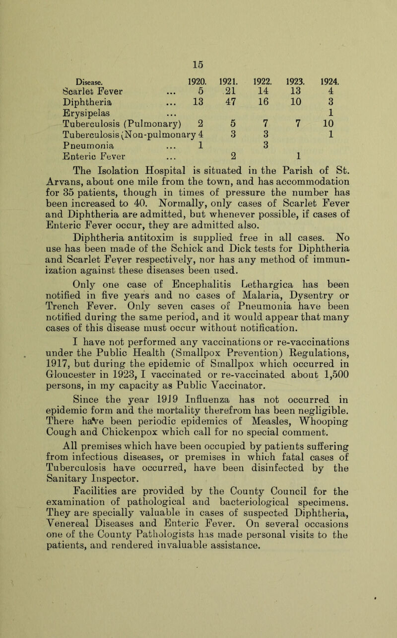 Disease. 1920. 1921. 1922. 1923. 1924. Scarlet Fever 5 21 14 13 4 Diphtheria 13 47 16 10 3 Erysipelas 1 Tuberculosis (Pulmonary) 2 5 7 7 10 Tuberculosis (Non-pulmonary 4 3 3 1 Pneumonia 1 3 Enteric Fever 2 1 The Isolation Hospital is situated in the Parish of St. Aryans, about one mile from the town, and has accommodation for 35 patients, though in times of pressure the number has been increased to 40. Normally, only cases of Scarlet Fever and Diphtheria are admitted, but whenever possible, if cases of Enteric Fever occur, they are admitted also. Diphtheria antitoxim is supplied free in all cases. No use has been made of the Schick and Dick tests for Diphtheria and Scarlet Feyer respectively, nor has any method of immun- ization against these diseases been used. Only one case of Encephalitis Lethargica has been notified in five years and no cases of Malaria, Dysentry or Trench Fever. Only seven cases of Pneumonia have been notified during the same period, and it would appear that many cases of this disease must occur without notification. I have not performed any vaccinations or re-vaccinations under the Public Health (Smallpox Prevention) Regulations, 1917, but during the epidemic of Smallpox which occurred in Gloucester in 1923, I vaccinated or re-vaccinated about 1,500 persons, in my capacity as Public Yaccinator. Since the year 19J9 Influenza has not occurred in epidemic form and the mortality therefrom has been negligible. There haVe been periodic epidemics of Measles, Whooping Cough and Chickenpox which call for no special comment. All premises which have been occupied by patients suffering from infectious diseases, or premises in which fatal cases of Tuberculosis have occurred, have been disinfected by the Sanitary Inspector. Facilities are provided by the County Council for the examination of pathological and bacteriological specimens. They are specially valuable in cases of suspected Diphtheria, Venereal Diseases and Enteric Fever. On several occasions one of the County Pathologists has made personal visits to the patients, and rendered invaluable assistance.