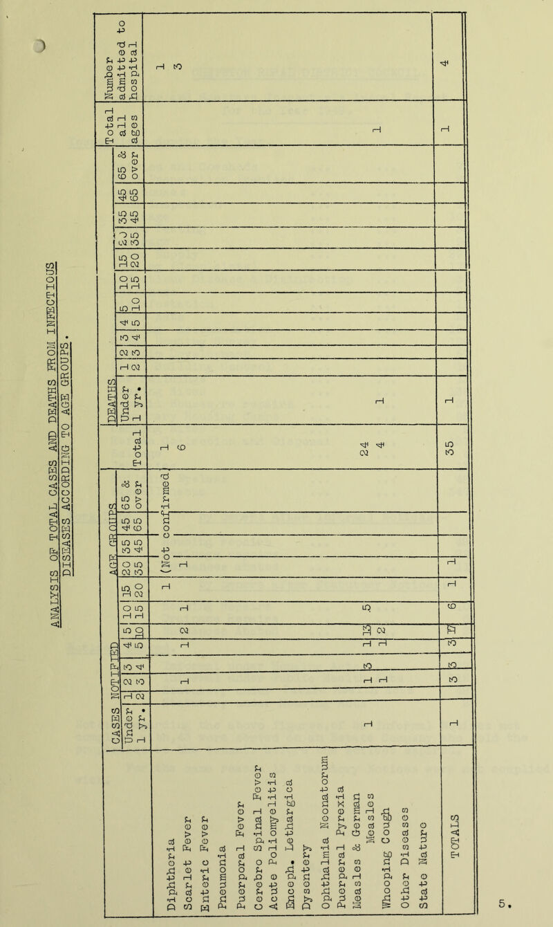 ANALYSIS OF TOTAL CASES AND DEATHS FROM INFECTIOUS DISEASES ACCORDING TO AGE GROUPS . )