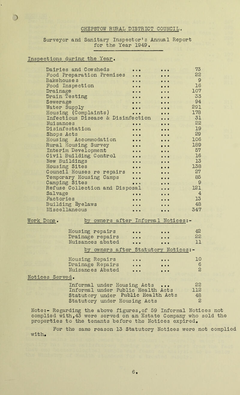 ) CHEPSTOW RURAL DISTRICT COUNCIL. Surveyor and Sanitary Inspector's Annual Report for the Year 1949. Inspections during the Year. Dairies and Cowsheds .o. ... 73 Food Preparation Premises ... ... 22 Bakehouse s ... ... 9 Food Inspection ... ... 16 Drainage ... ... 107 Drain Testing ... ... 33 Sewerage ... ... 94 Water Supply ... ... 291 Housing (Complaints) ... ... 178 Infectious Disease & Disinfection ... 31 Nuisances ... ... 22 Disinfestation ... ... 19 Shops Acts ... ... 29 Housing Accommodation ... ... 106 Rural Housing Survey ... ... 189 Interim Development ... ... 57 Civil Building Control ... ... 16 New Buildings ... ... 13 Housing Sites ... ... 138 Council Houses re repairs ... ... 27 Temporary Housing Camps ... ... 85 Camping Sites ... ... 9 Refuse Collection and Disposal ,.. 121 Salvage ... ... 4 Factories ... ... 13 Building Byelaws ... ... 48 Miscellaneous ... ... 347 Work Done. by owners after Informal Notices; Housing repairs ... ... 42 Drainage repairs ... ... 22 Nuisances abated ... ... 11 by owners after Statutory Notices:- Housing Repairs ... ... 10 Drainage Repairs ... ... 6 Nuisances Abated ... ... 2 Notices Served• Informal under Housing Acts ... 22 Informal under Public Health Acts 112 Statutory under Public Health Acts 48 Statutory under Housing Acts 2 Note:- Regarding the above figures,of 59 Informal Notices not complied with,43 were served on an Estate Company who sold the properties to the tenants before the Notices expired. For the same reason 13 Statutory Notices were not complied with. «